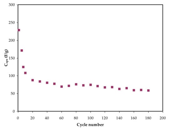 Polymers 13 03613 g009 550