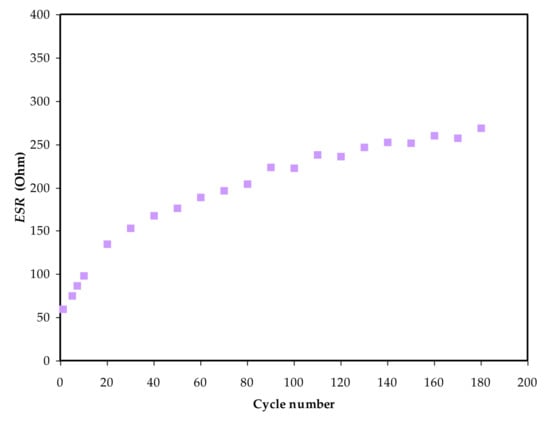 Polymers 13 03613 g010 550