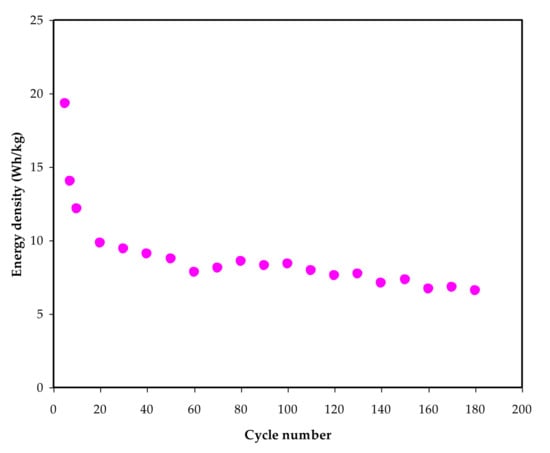 Polymers 13 03613 g011 550