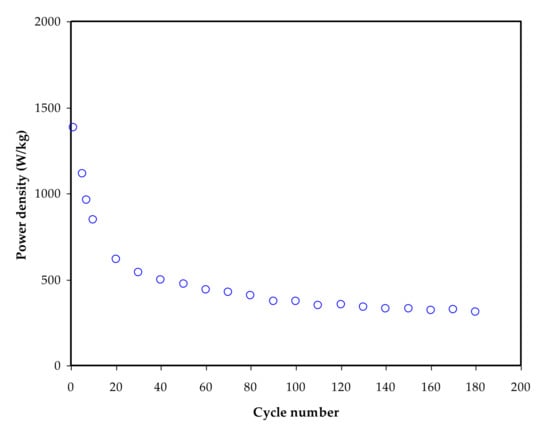 Polymers 13 03613 g012 550