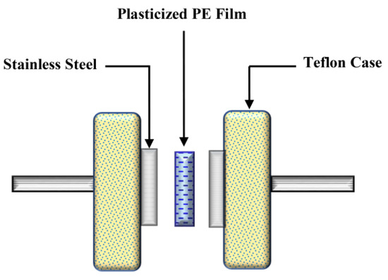 Polymers 13 03613 sch001 550