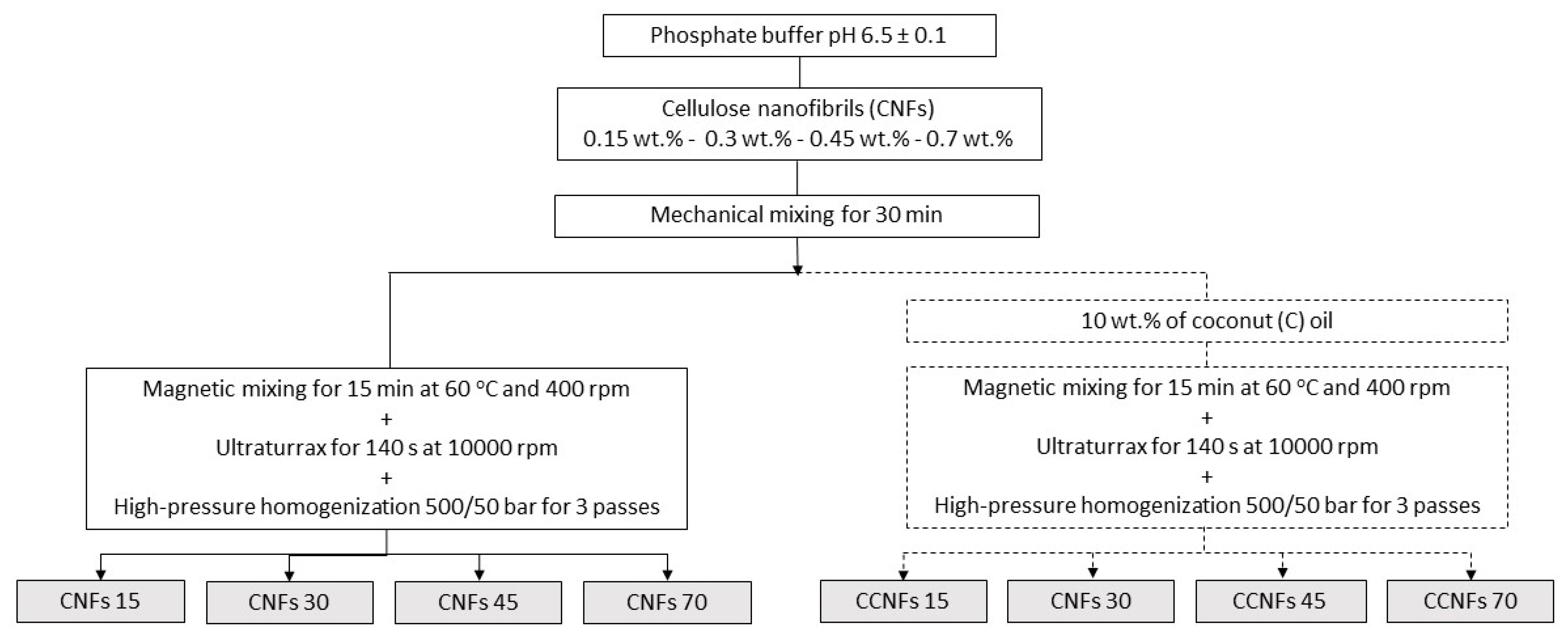 Polymers 13 03625 g001