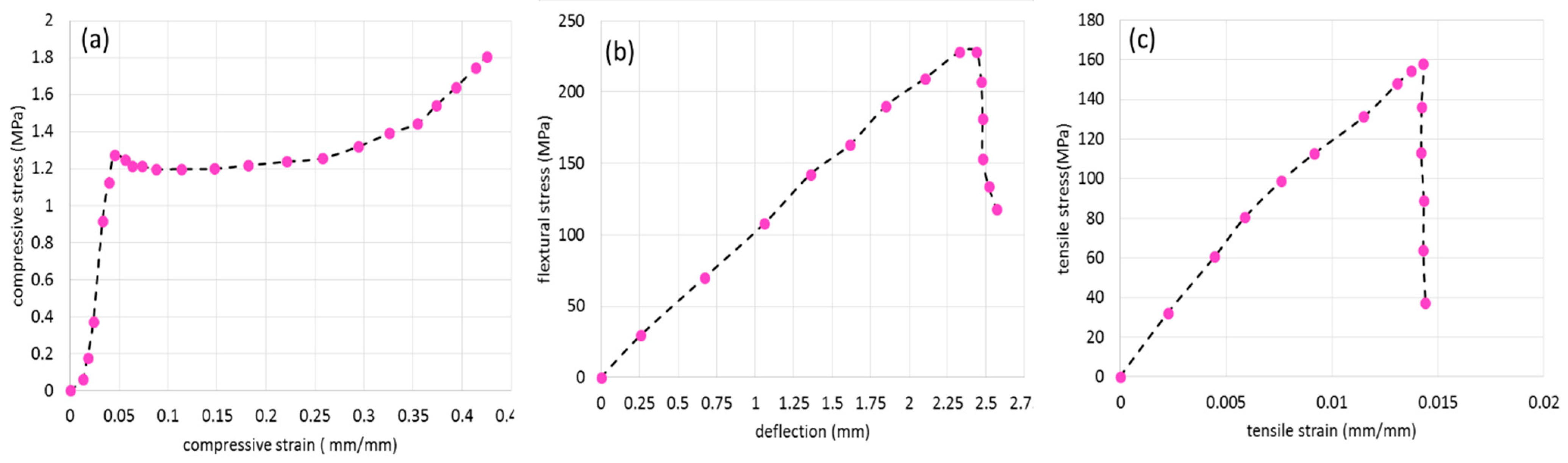 Polymers 13 03627 g003 Polymers 13 03627 g003