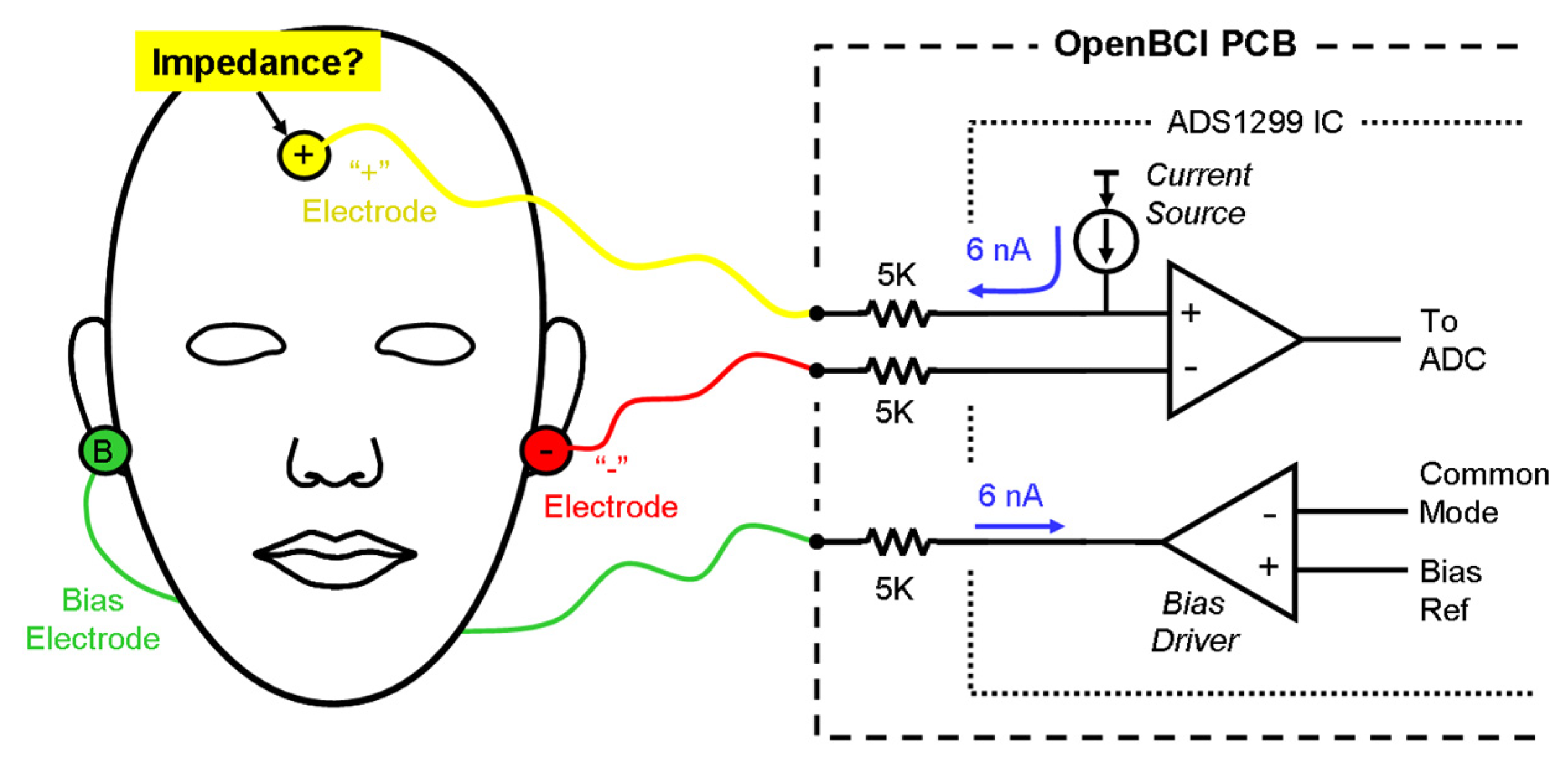 Импеданс. Импеданс в пении. OPENBCI Electrodes. Импеданс в вокале картинки.