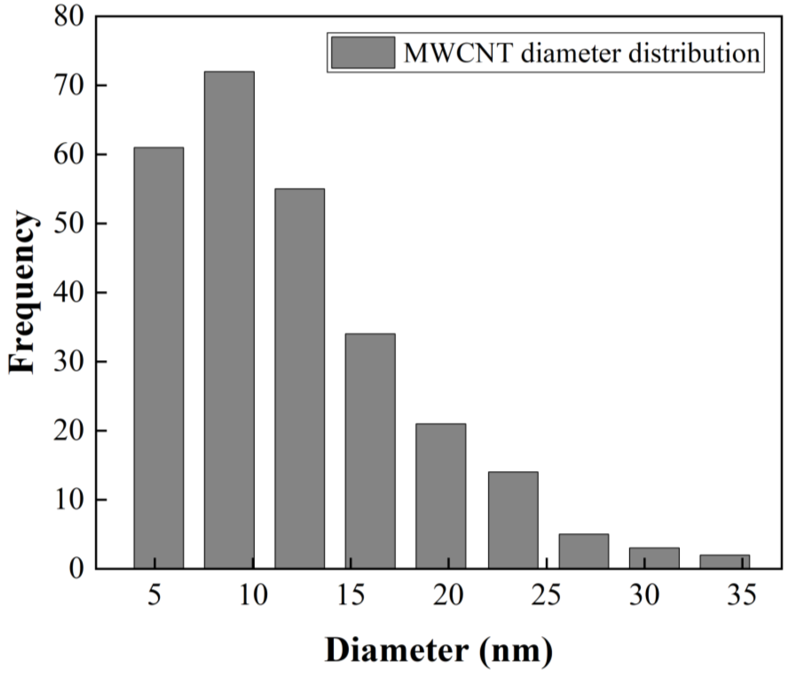 Polymers 13 03655 g003