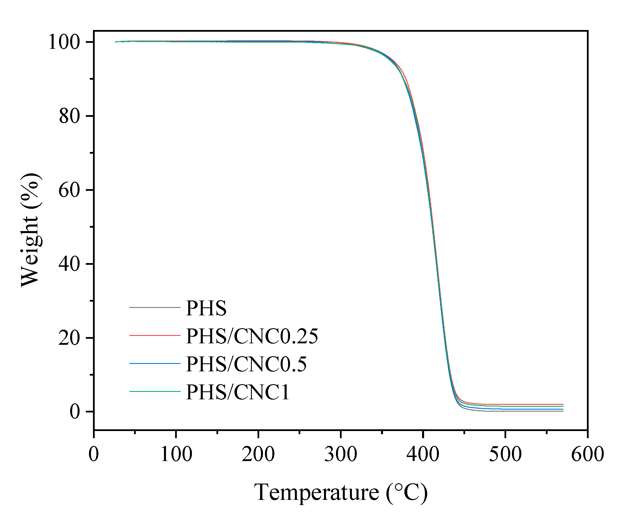 Polymers 13 03667 g002
