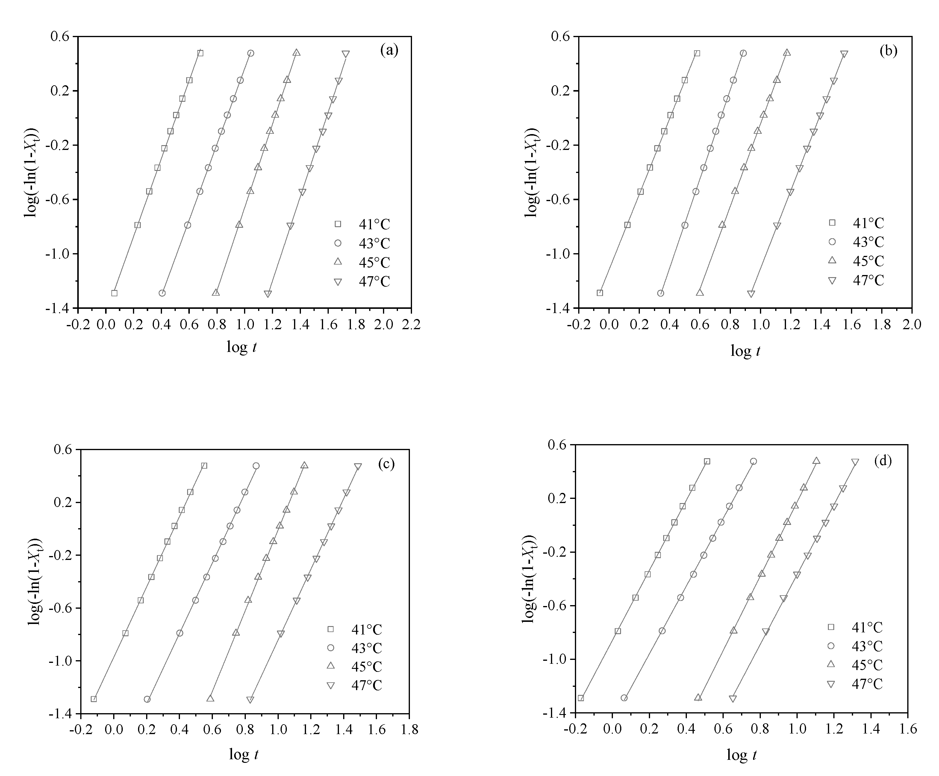 Polymers 13 03667 g005