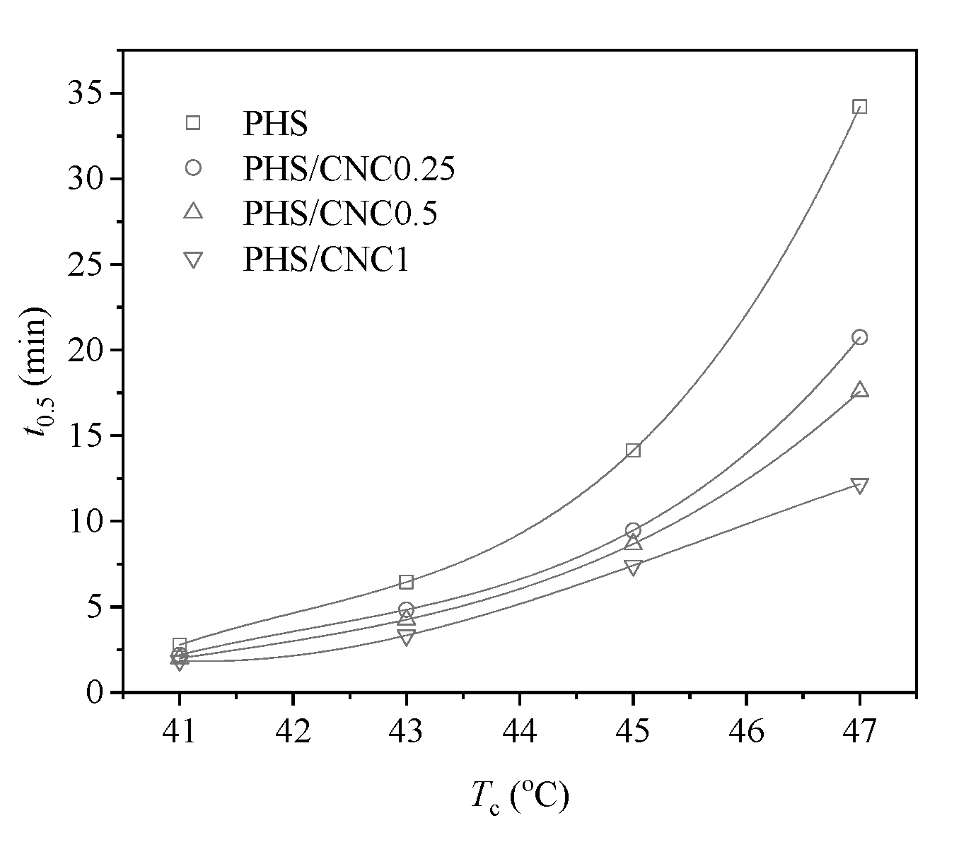 Polymers 13 03667 g006