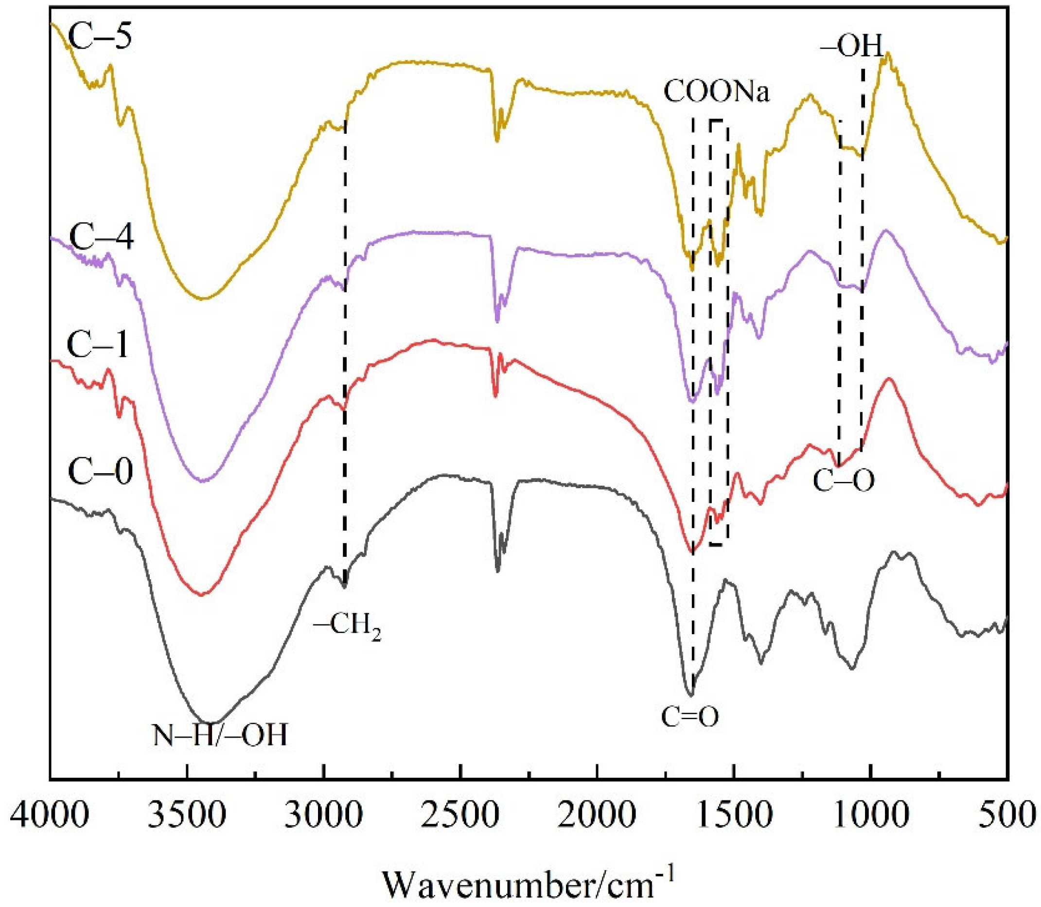 Polymers 13 03668 g003