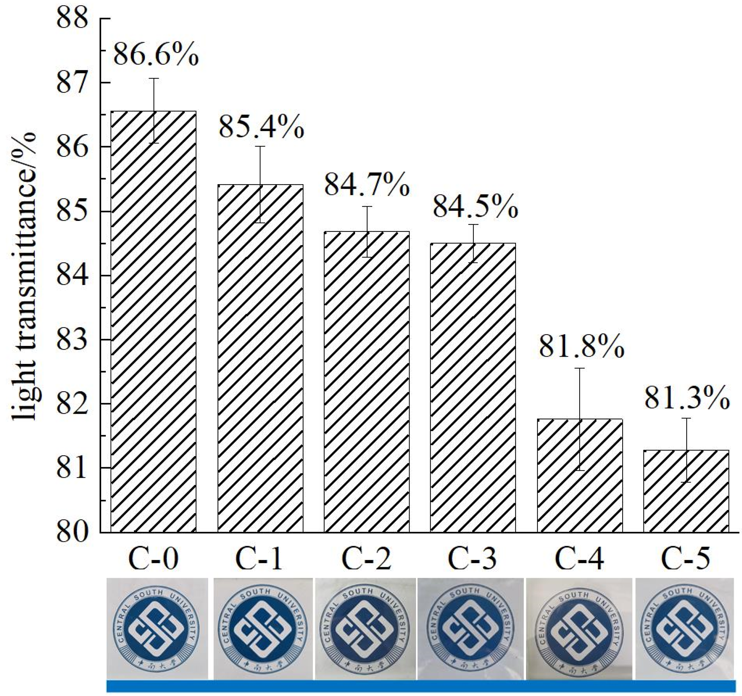 Polymers 13 03668 g004