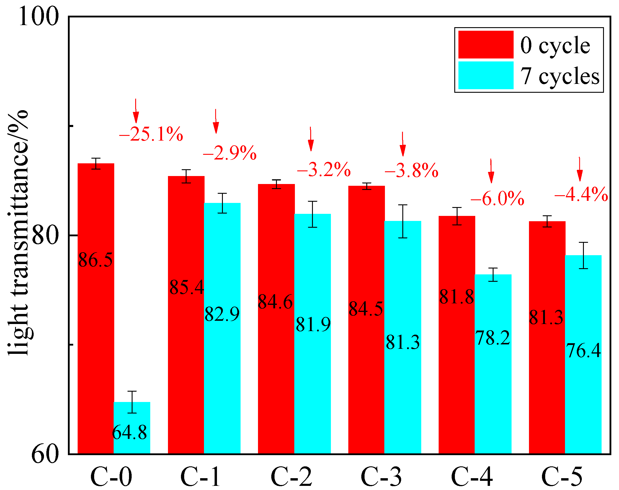 Polymers 13 03668 g011