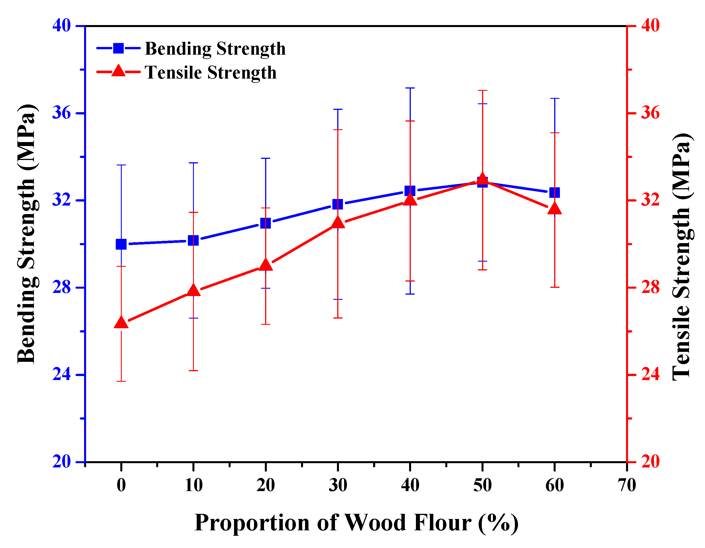 Polymers 13 03670 g006