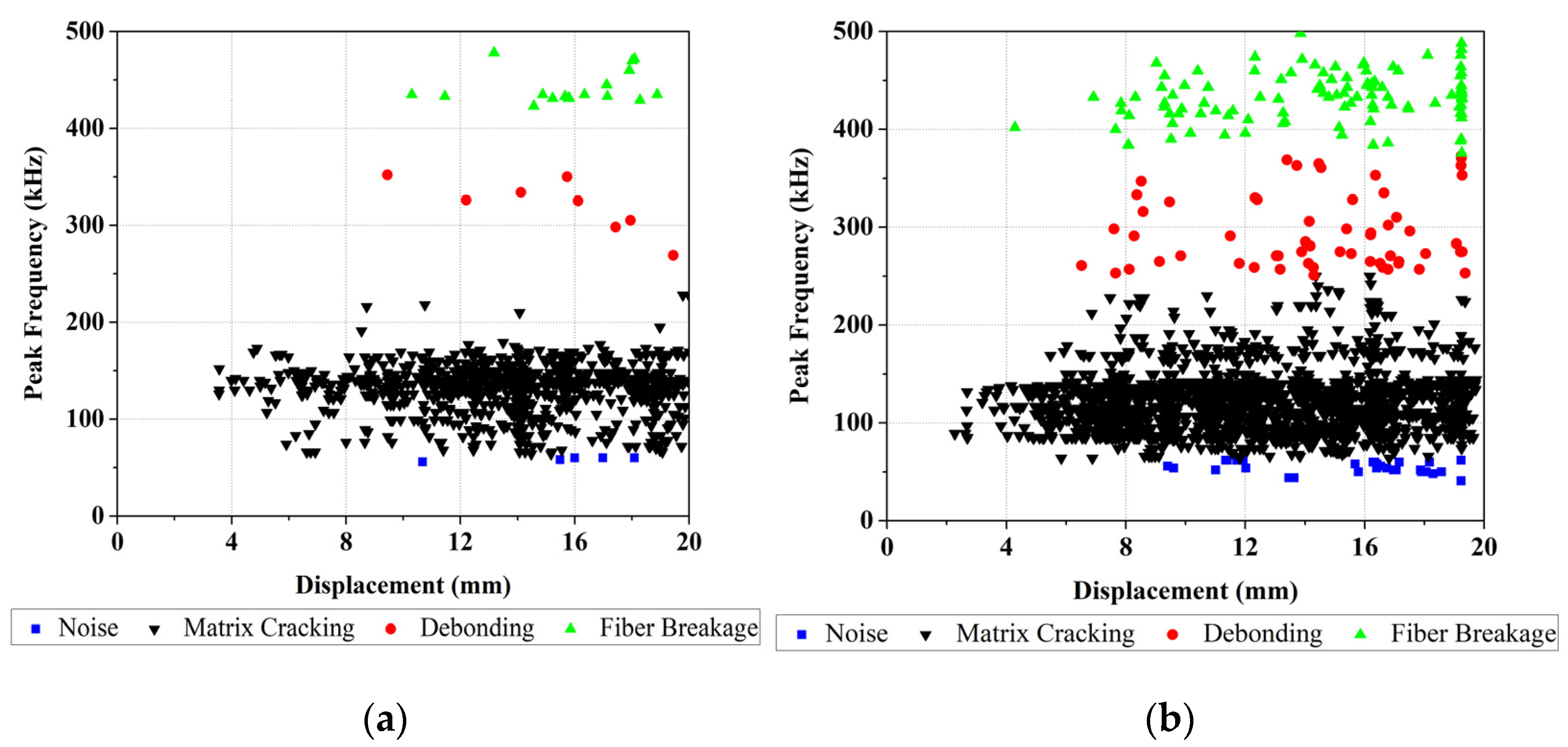 Acoustic emission techniques for failure characterisation in composite top-hat  stiffeners - Raju, AI Azmi, BG Prusty, 2012