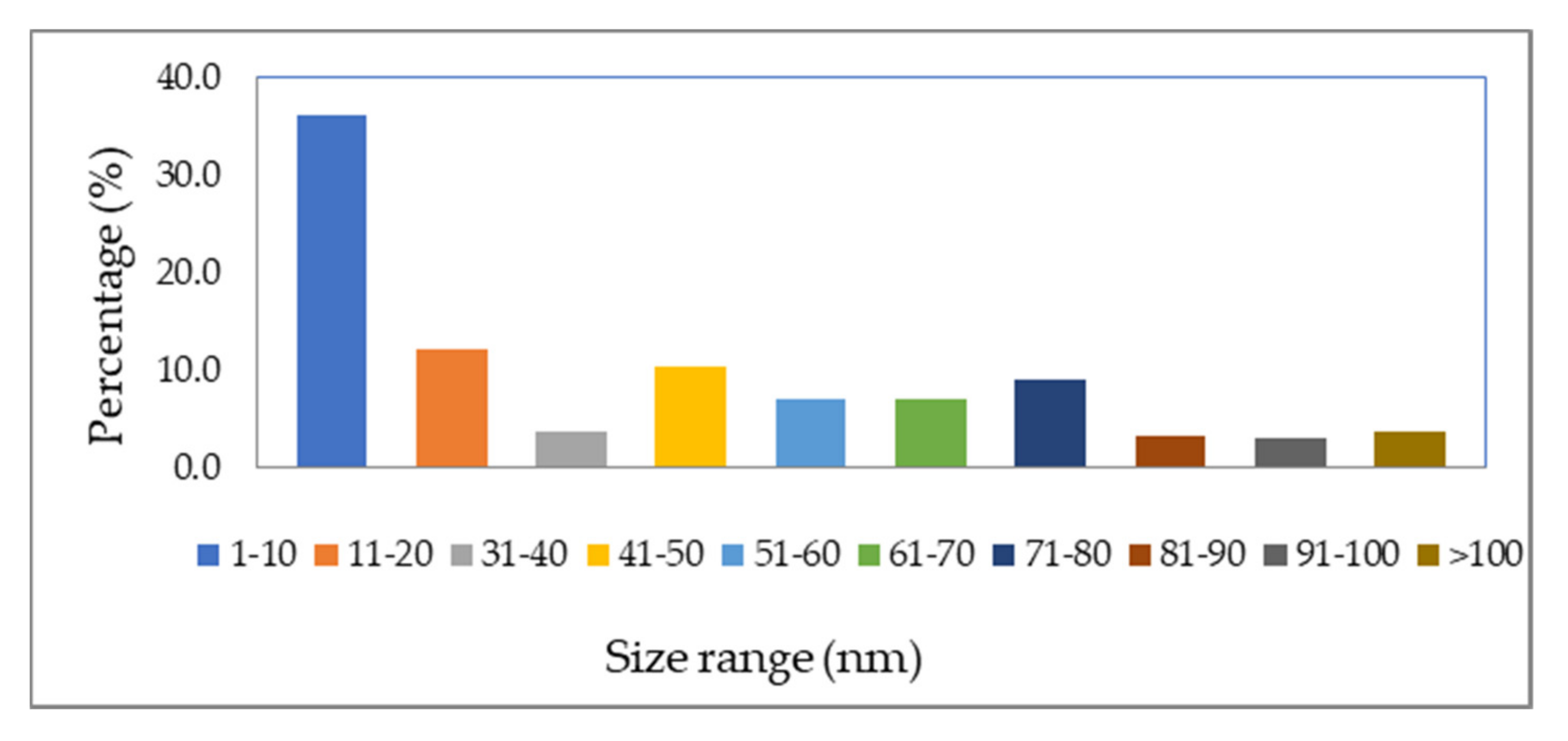 Polymers 13 03683 g005