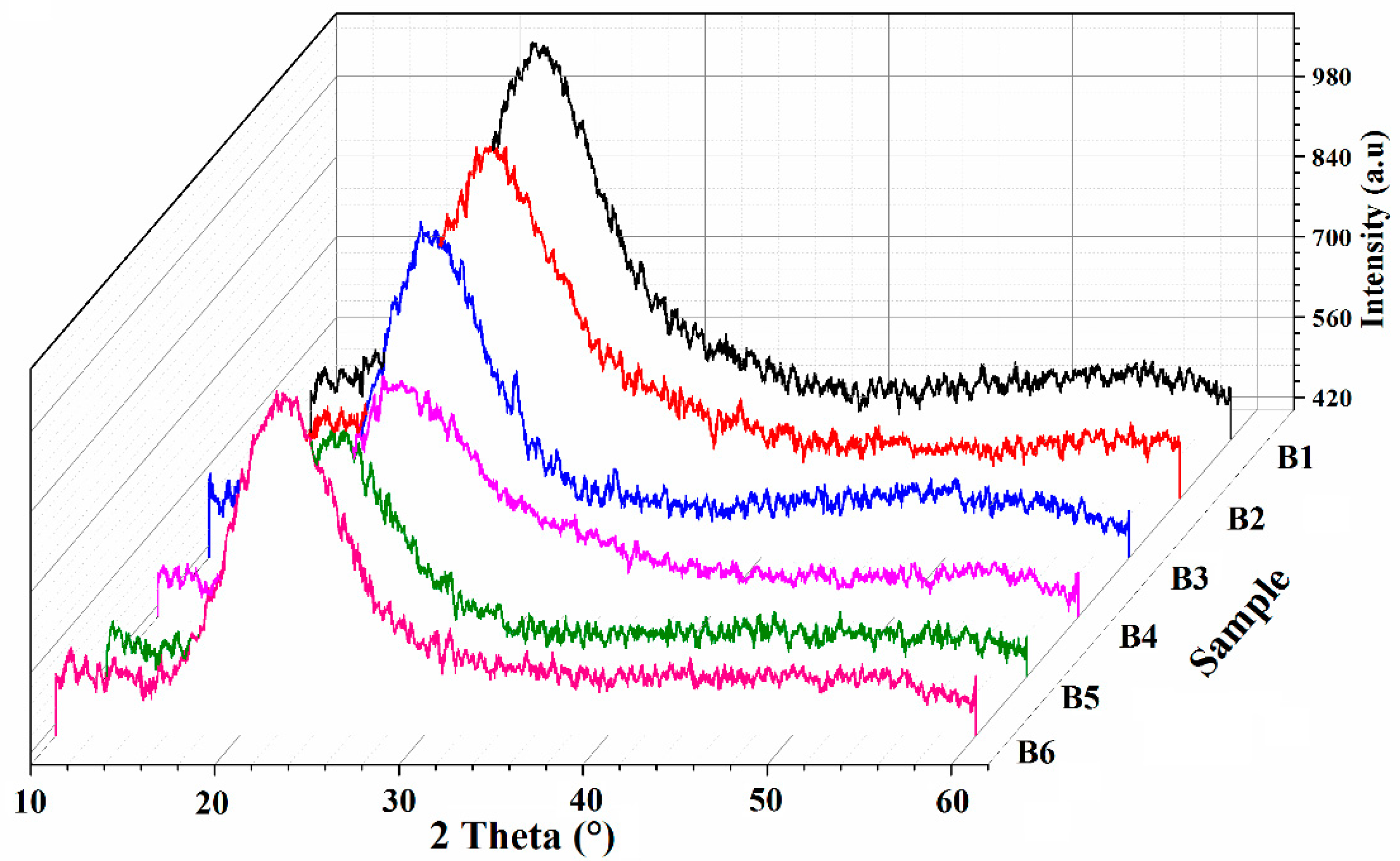 Polymers 13 03685 g004
