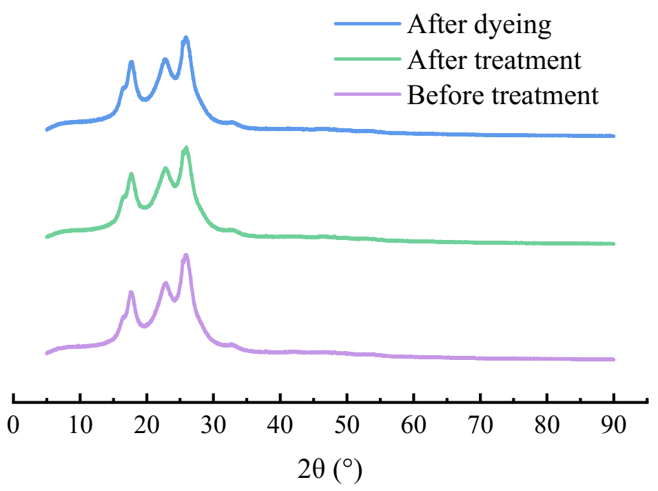 Polymers 13 03687 g007
