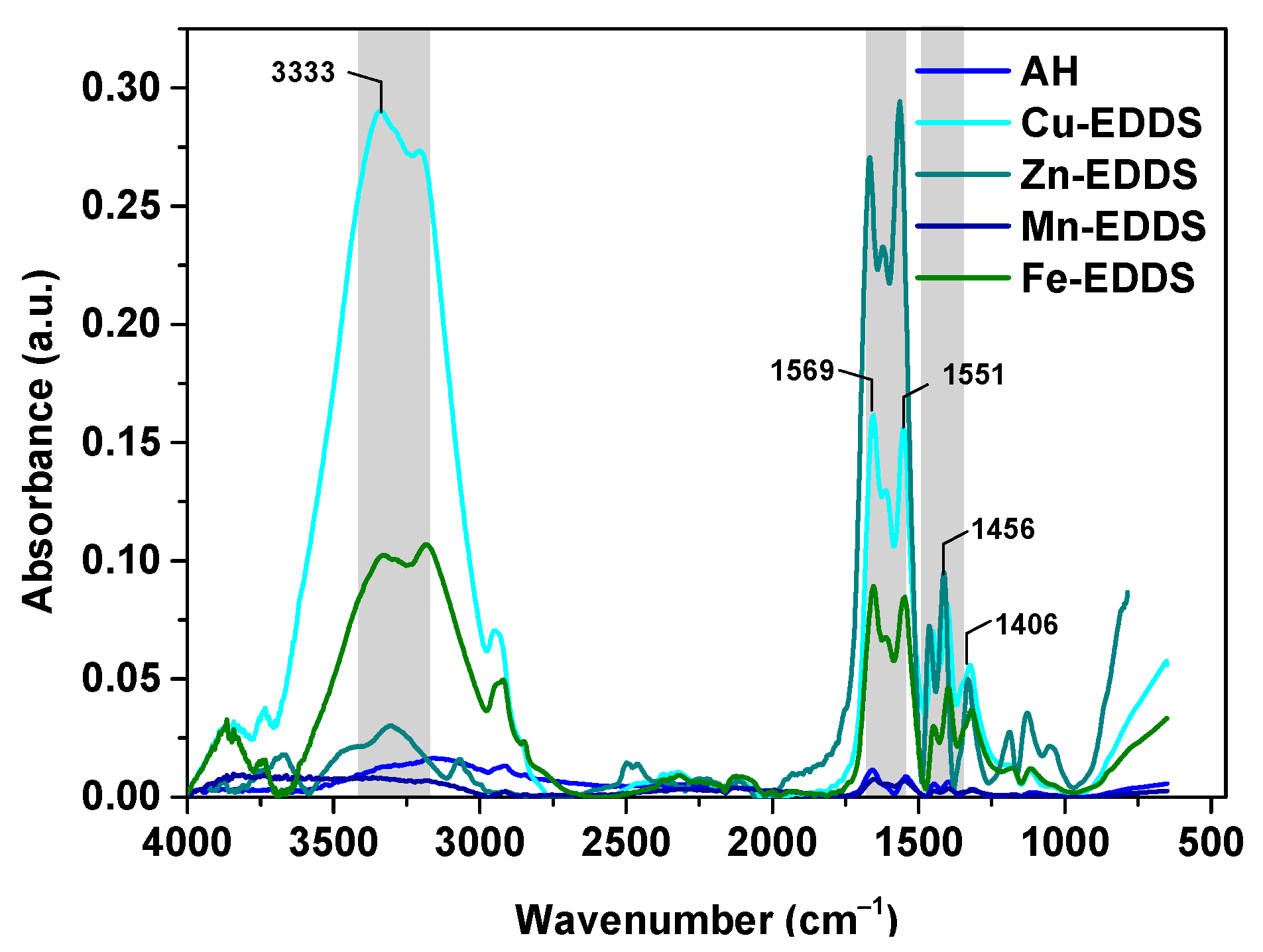 Polymers 13 03688 g007