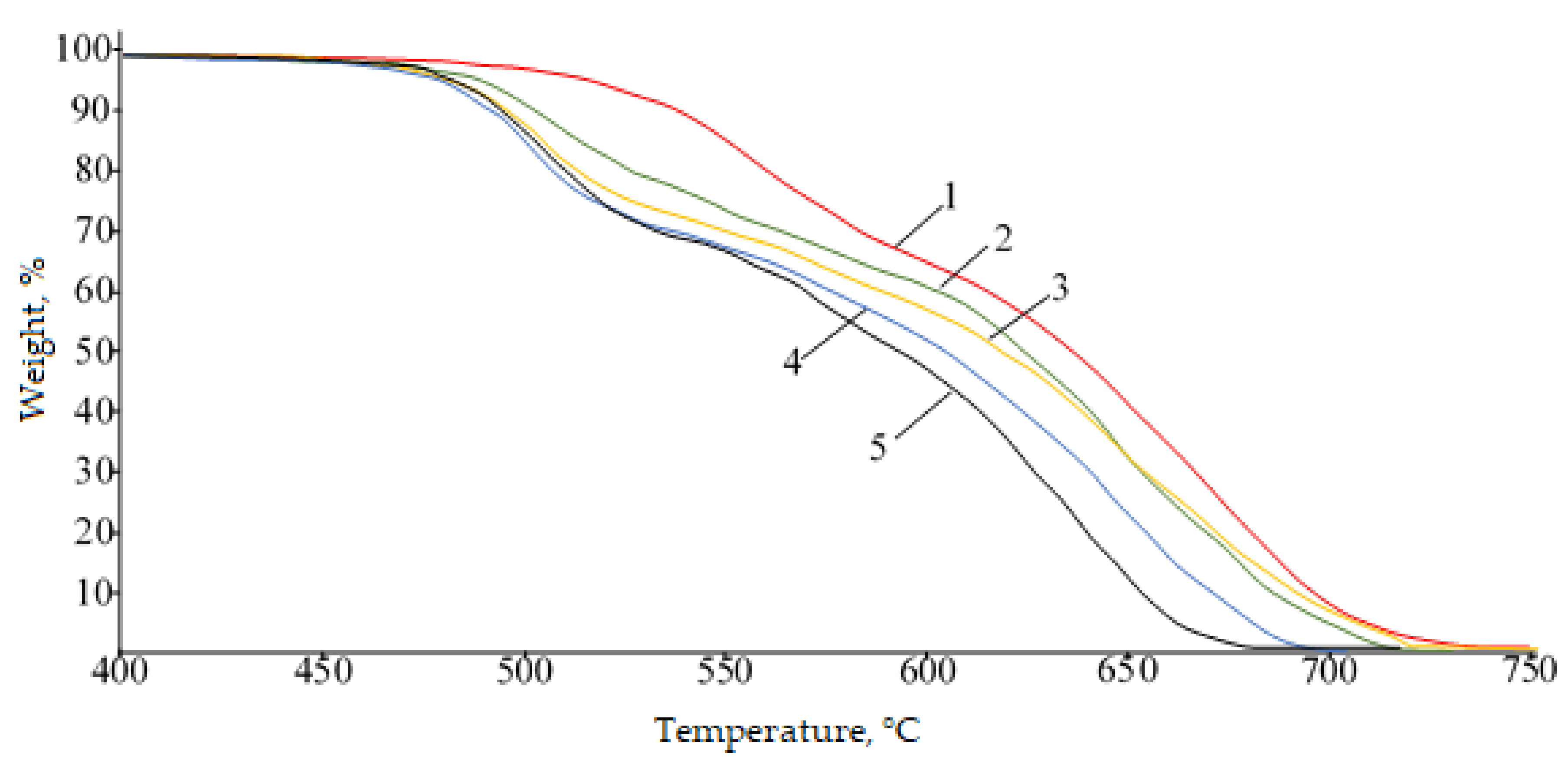 Polymers 13 03689 g002
