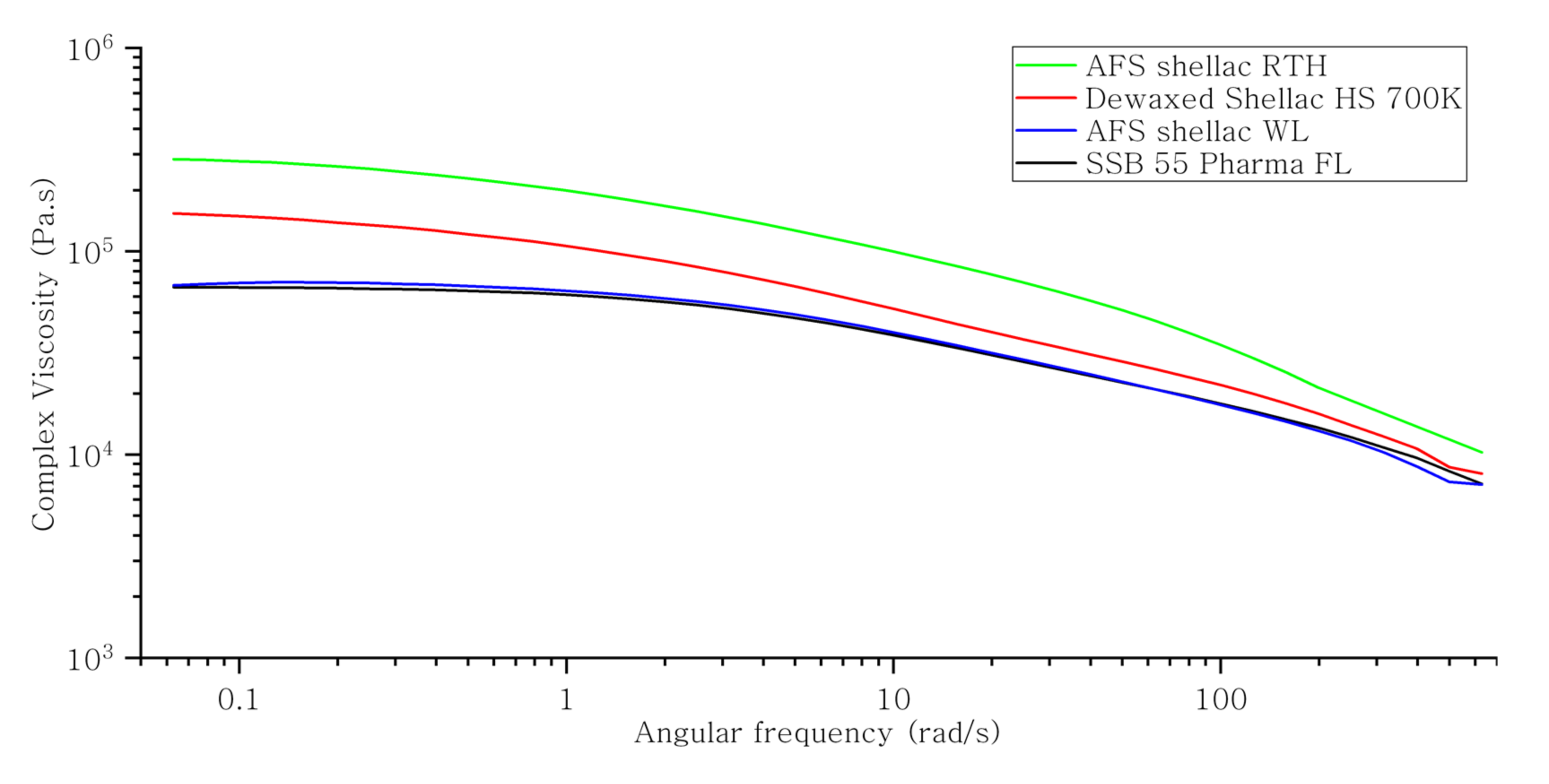 Polymers 13 03723 g003