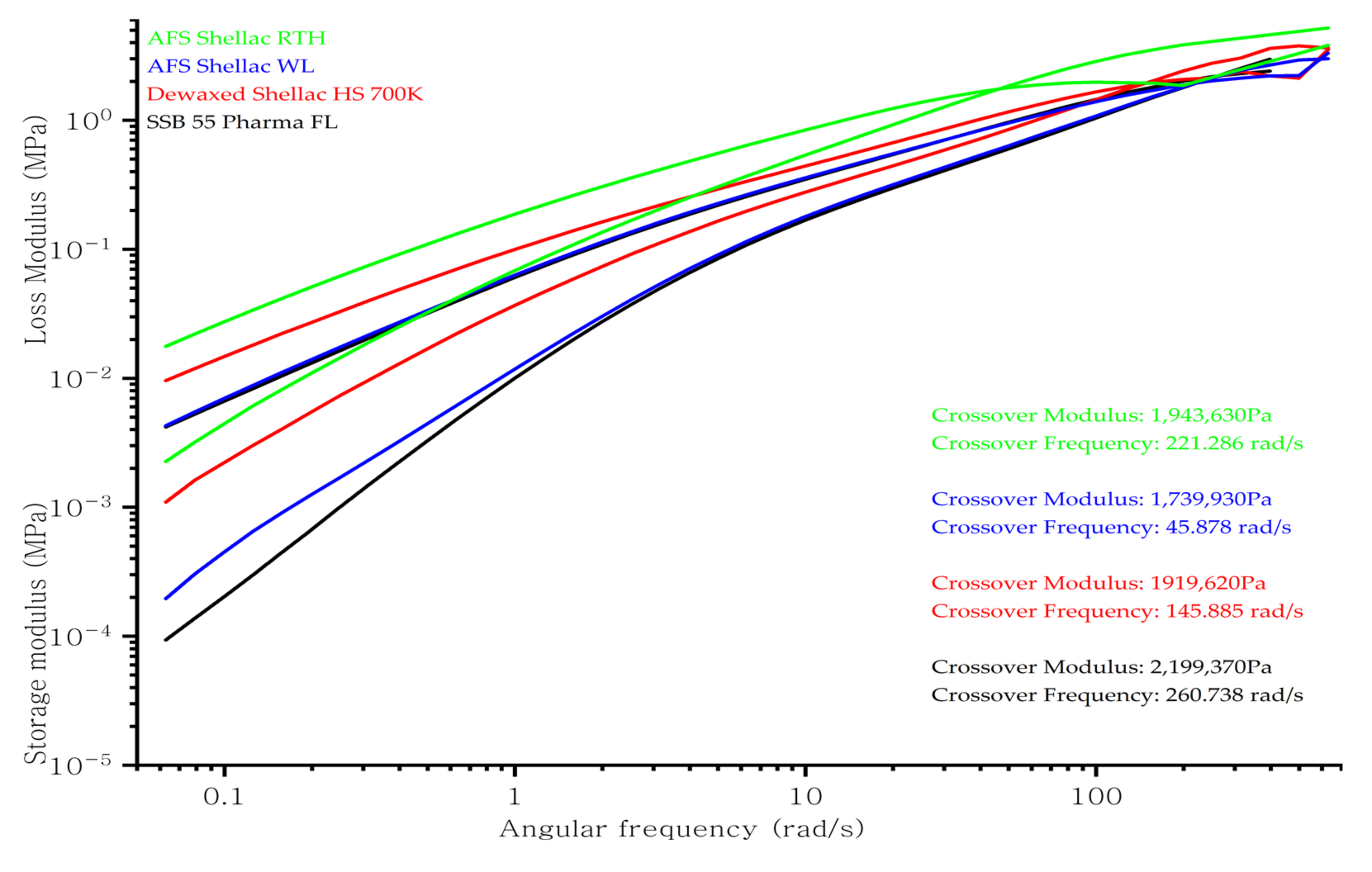 Polymers 13 03723 g004
