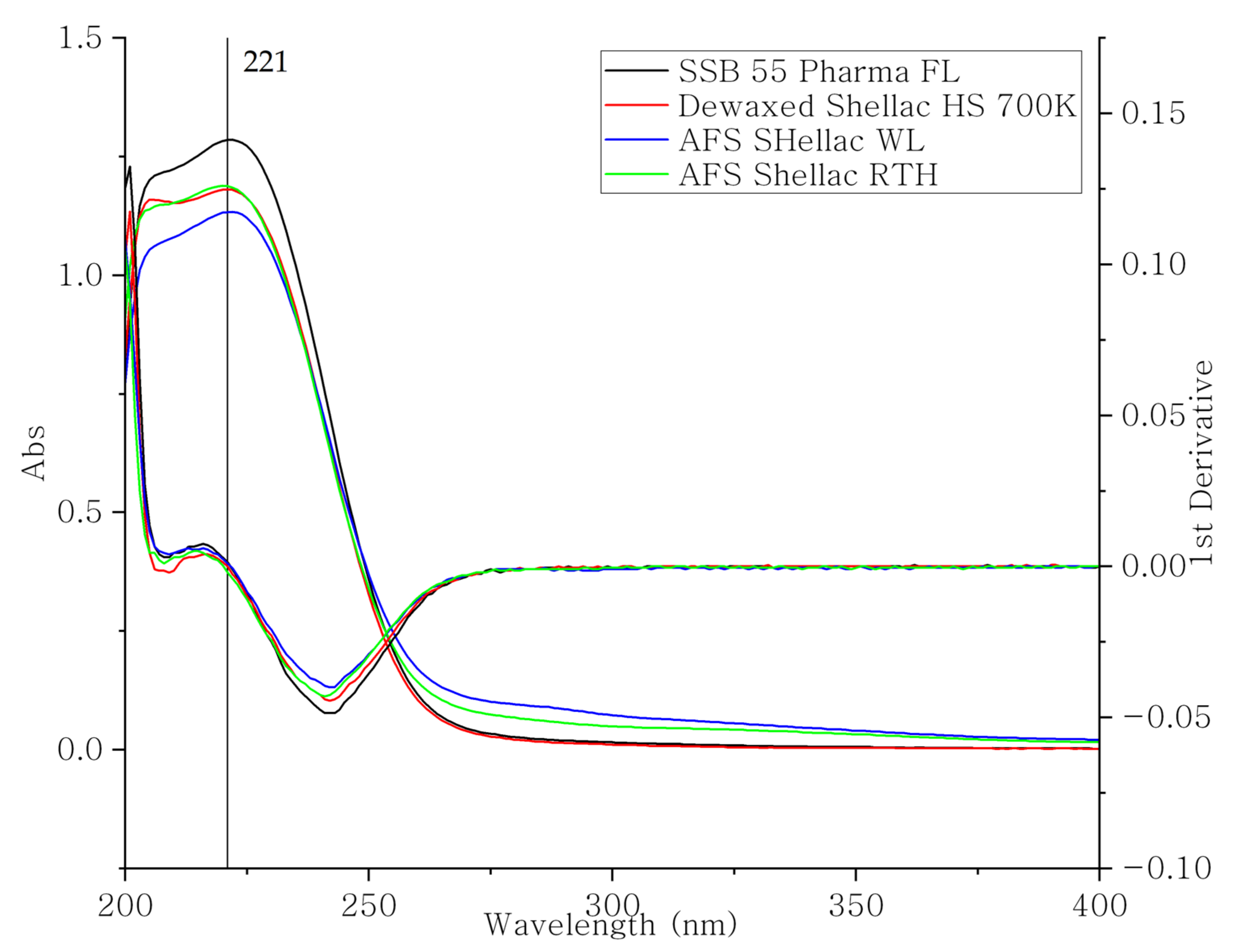 Polymers 13 03723 g007