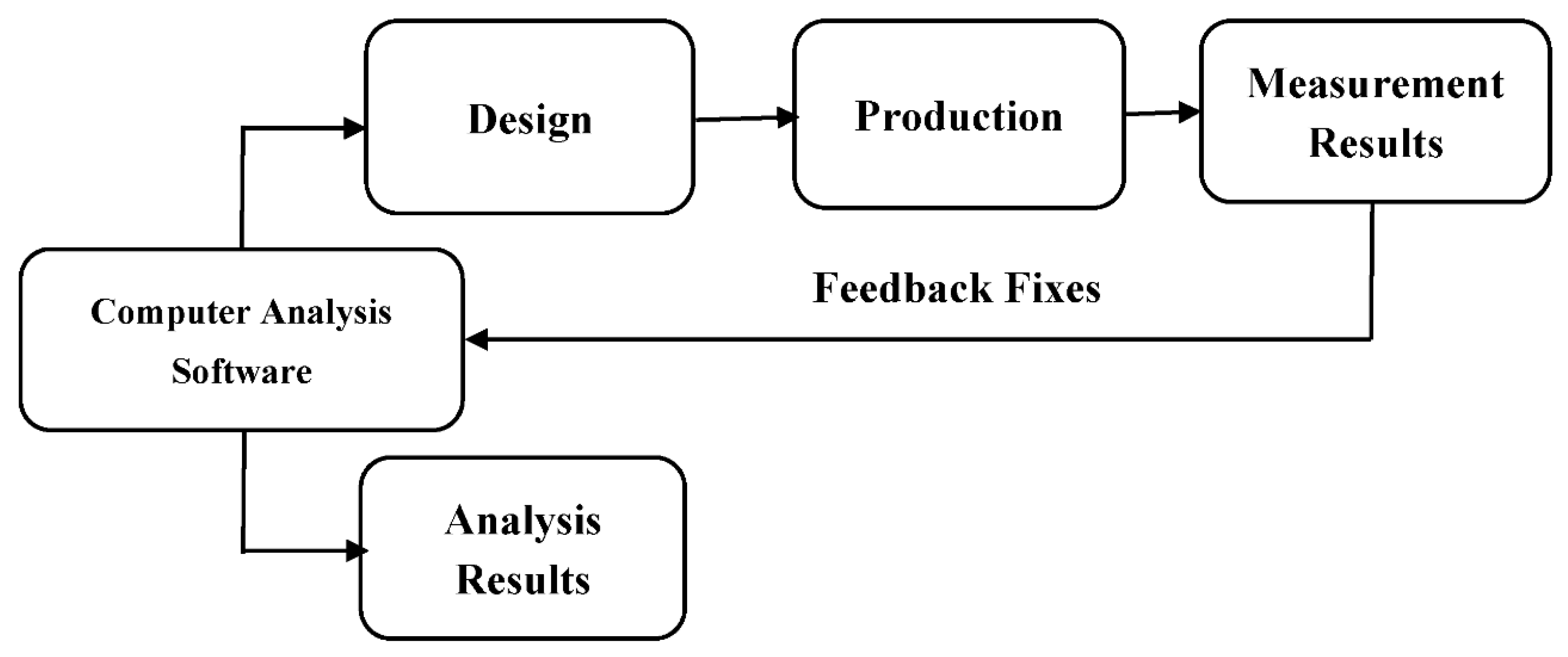 Polymers 13 03724 g001