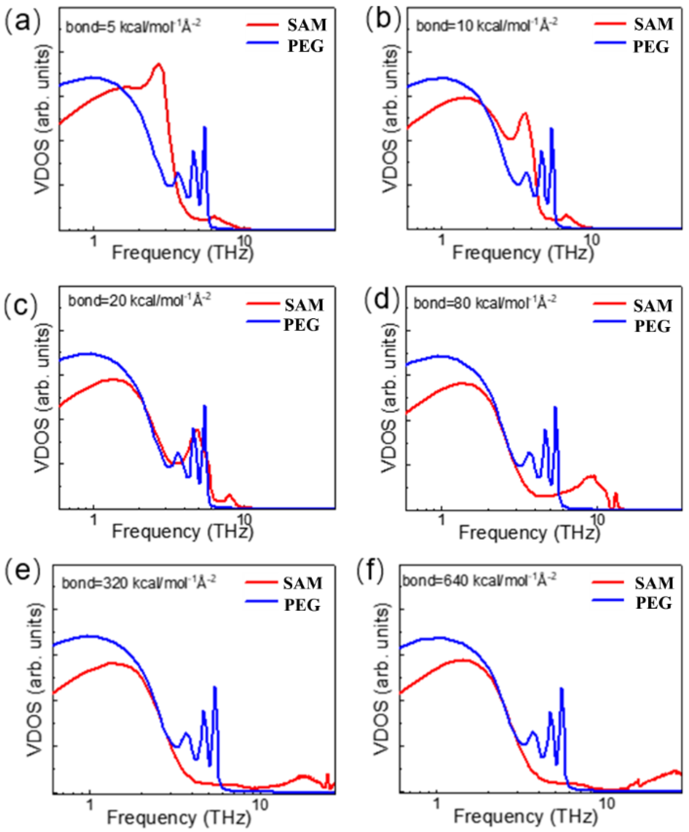Polymers 13 03732 g007