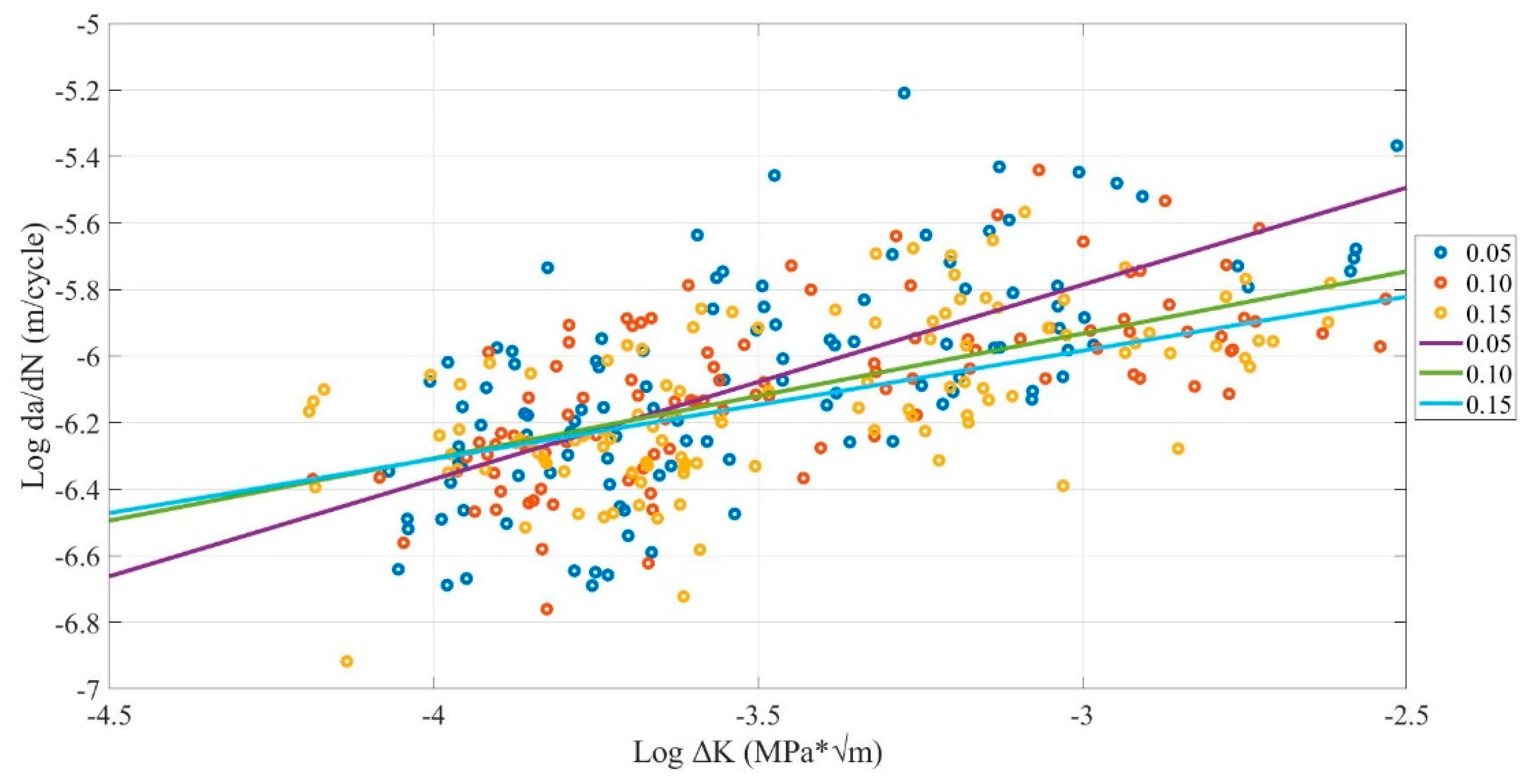 Polymers Free Full Text Modelling And Investigation Of Crack Growth For 3d Printed Acrylonitrile Butadiene Styrene Abs With Various Printing Parameters And Ambient Temperatures Html