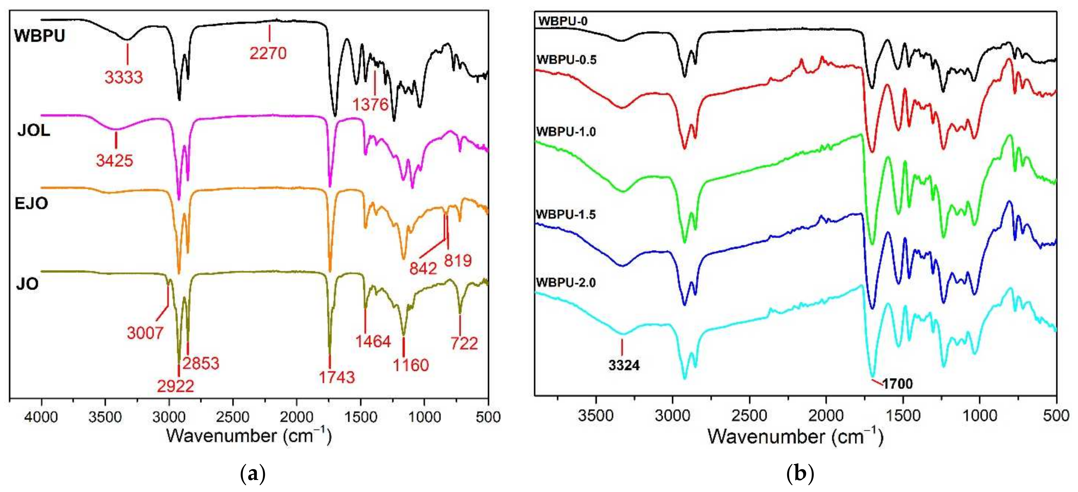 Polymers 13 03740 g003