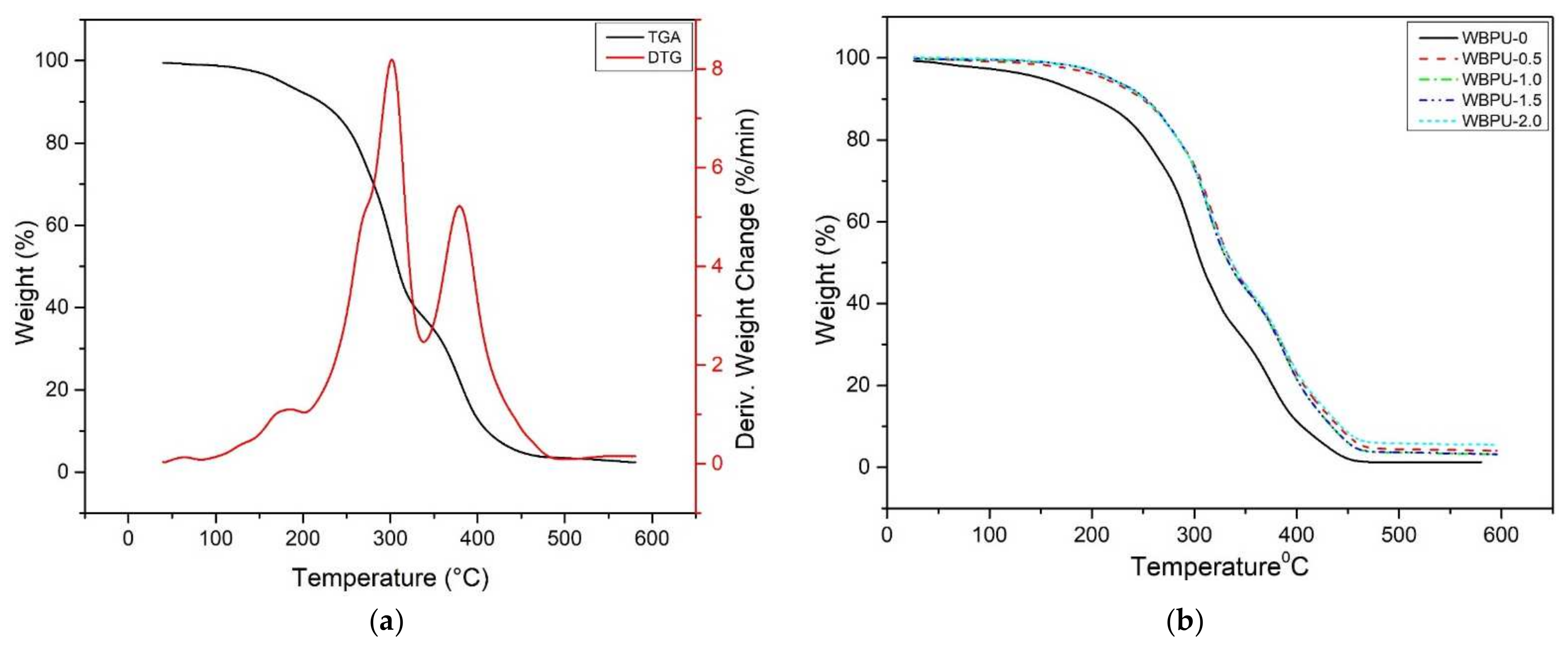 Polymers 13 03740 g007a