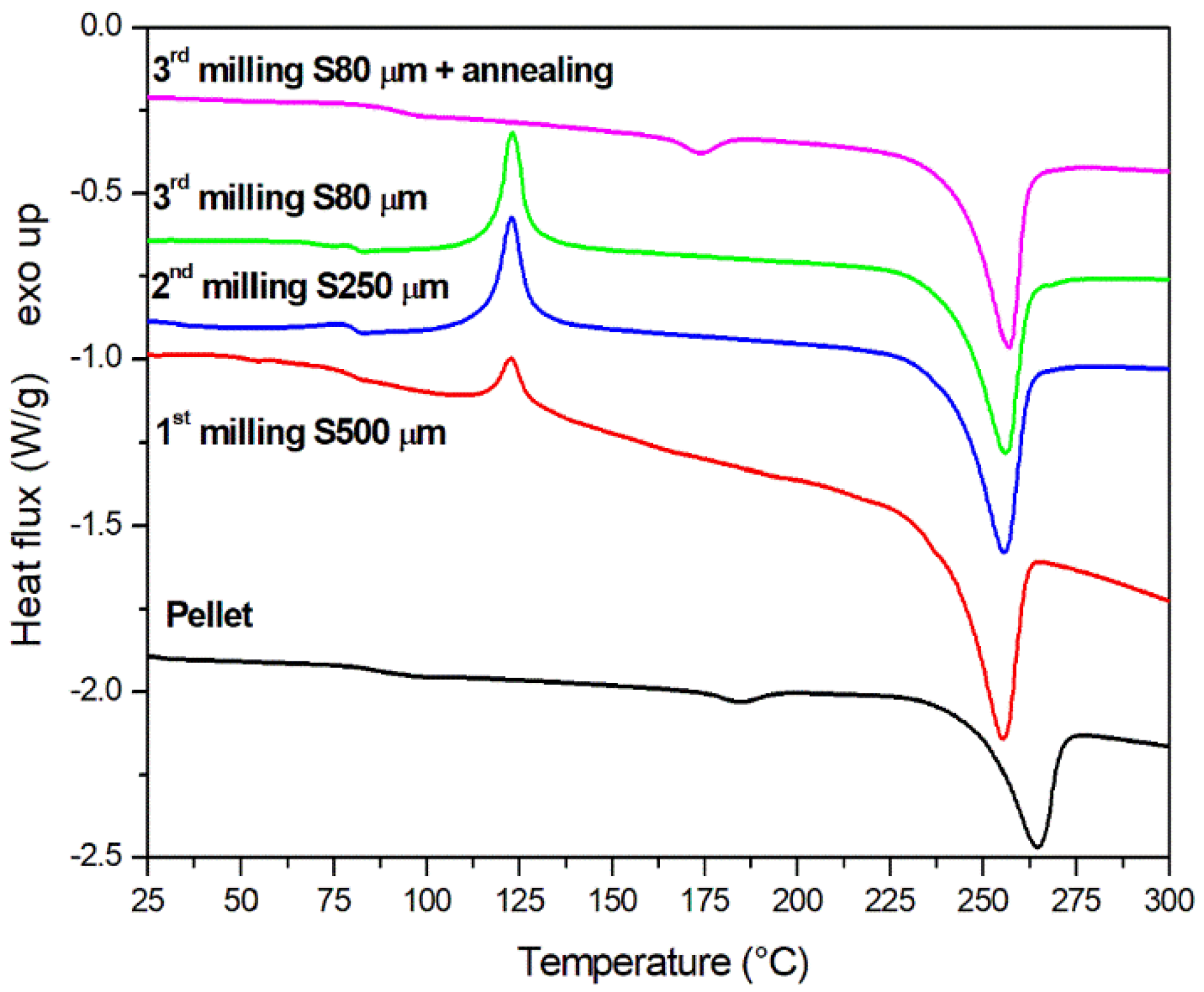 Polymers 13 03745 g002