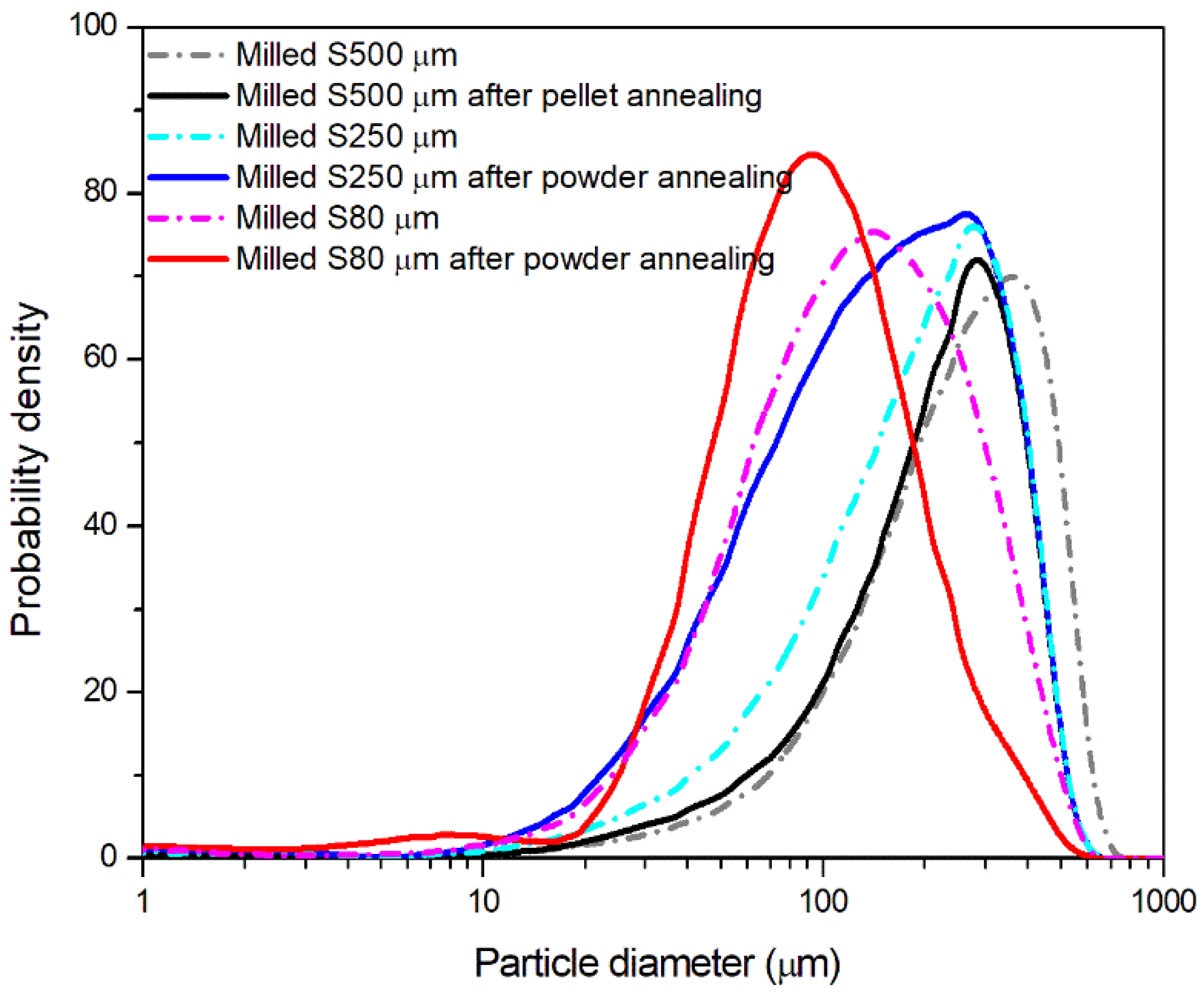 Polymers 13 03745 g005