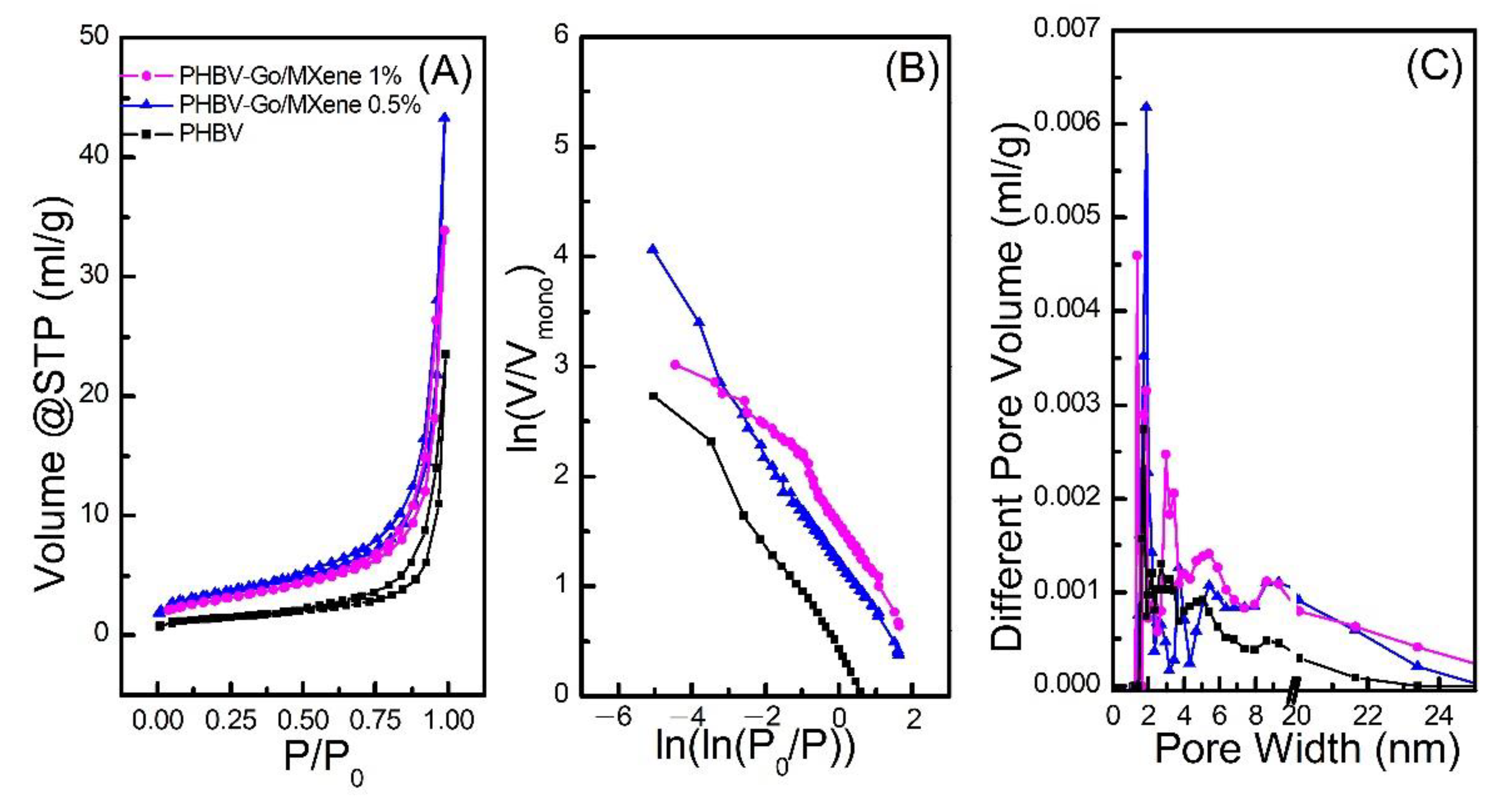Polymers 13 03748 g004