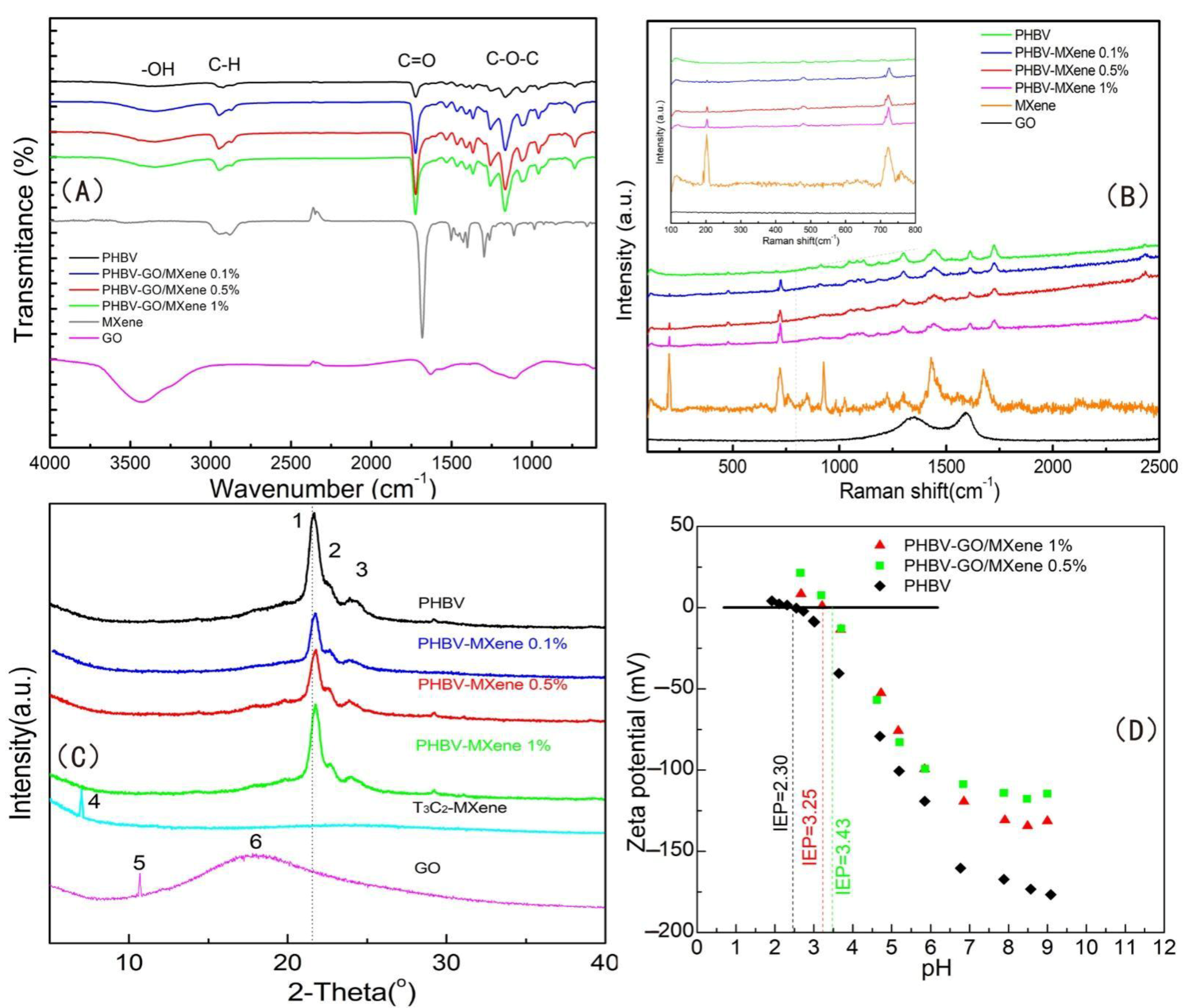 Polymers 13 03748 g005