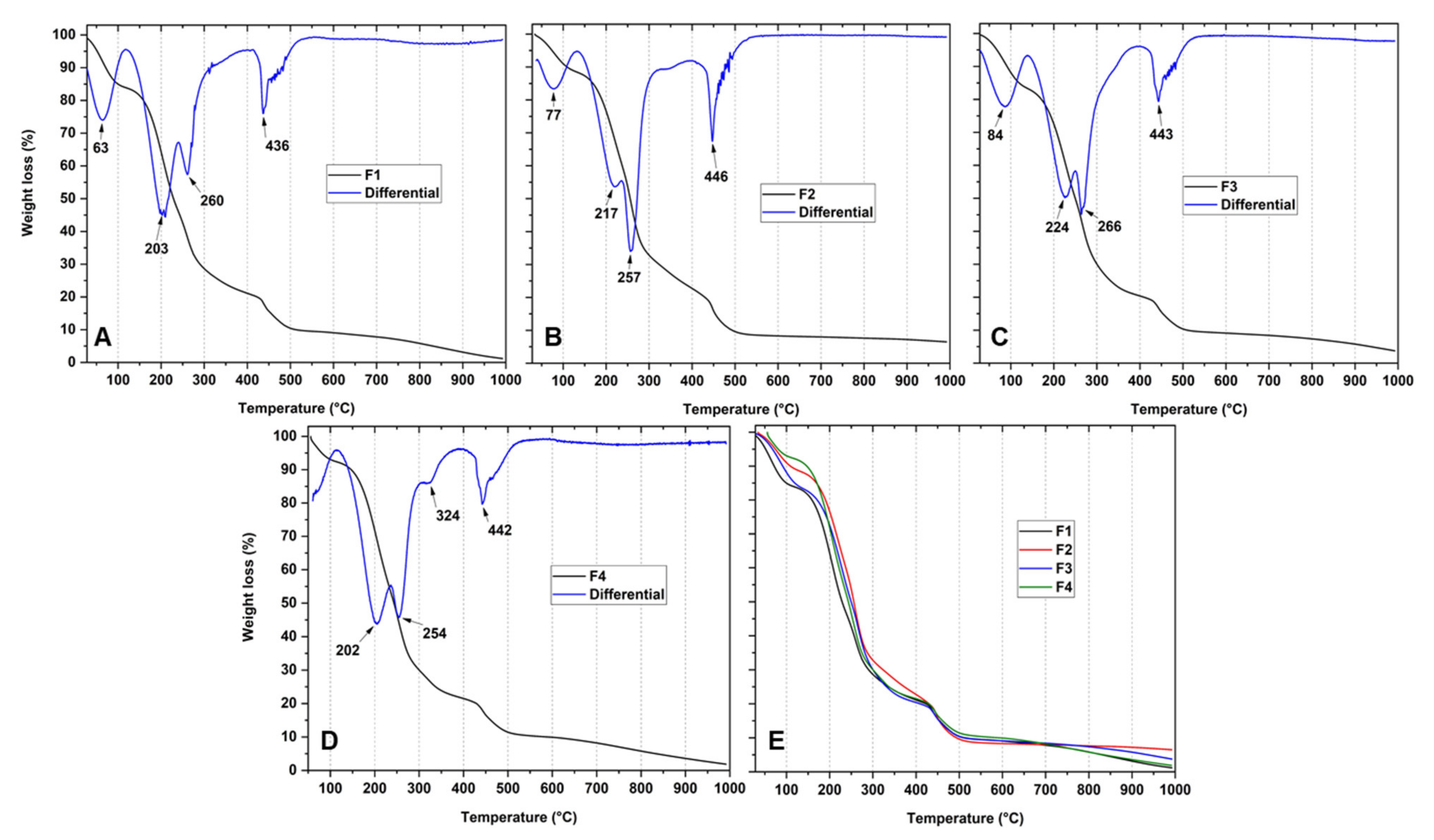 Polymers 13 03753 g002