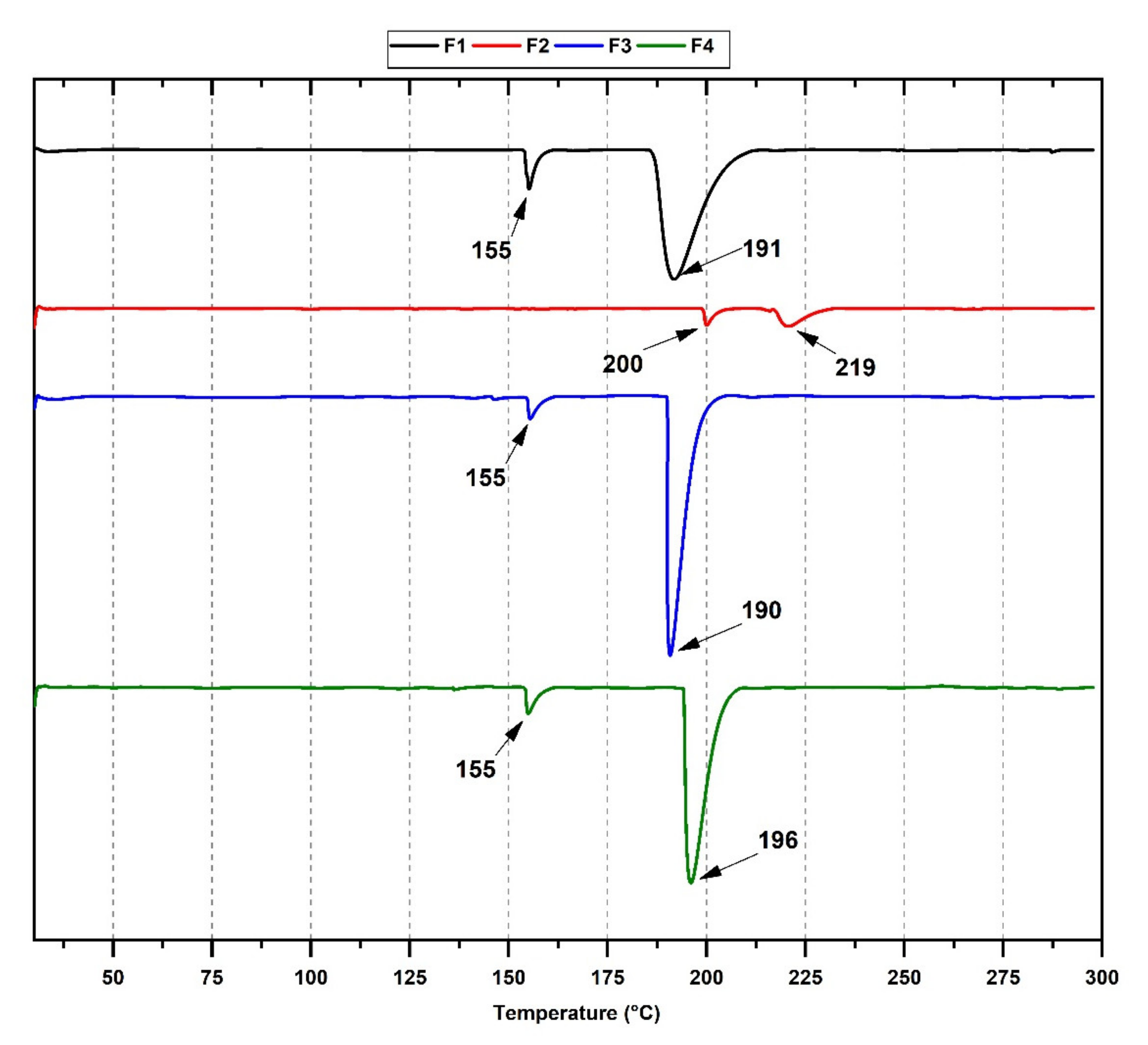 Polymers 13 03753 g003