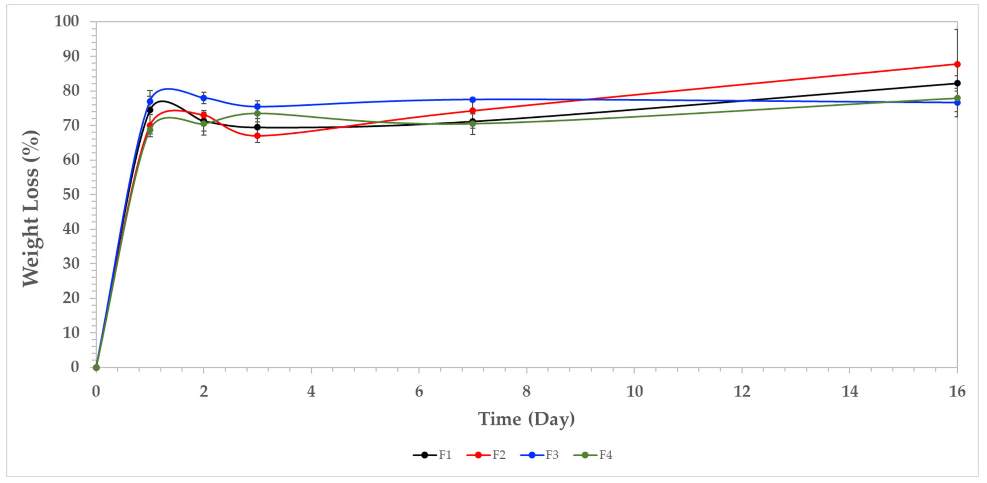 Polymers 13 03753 g005