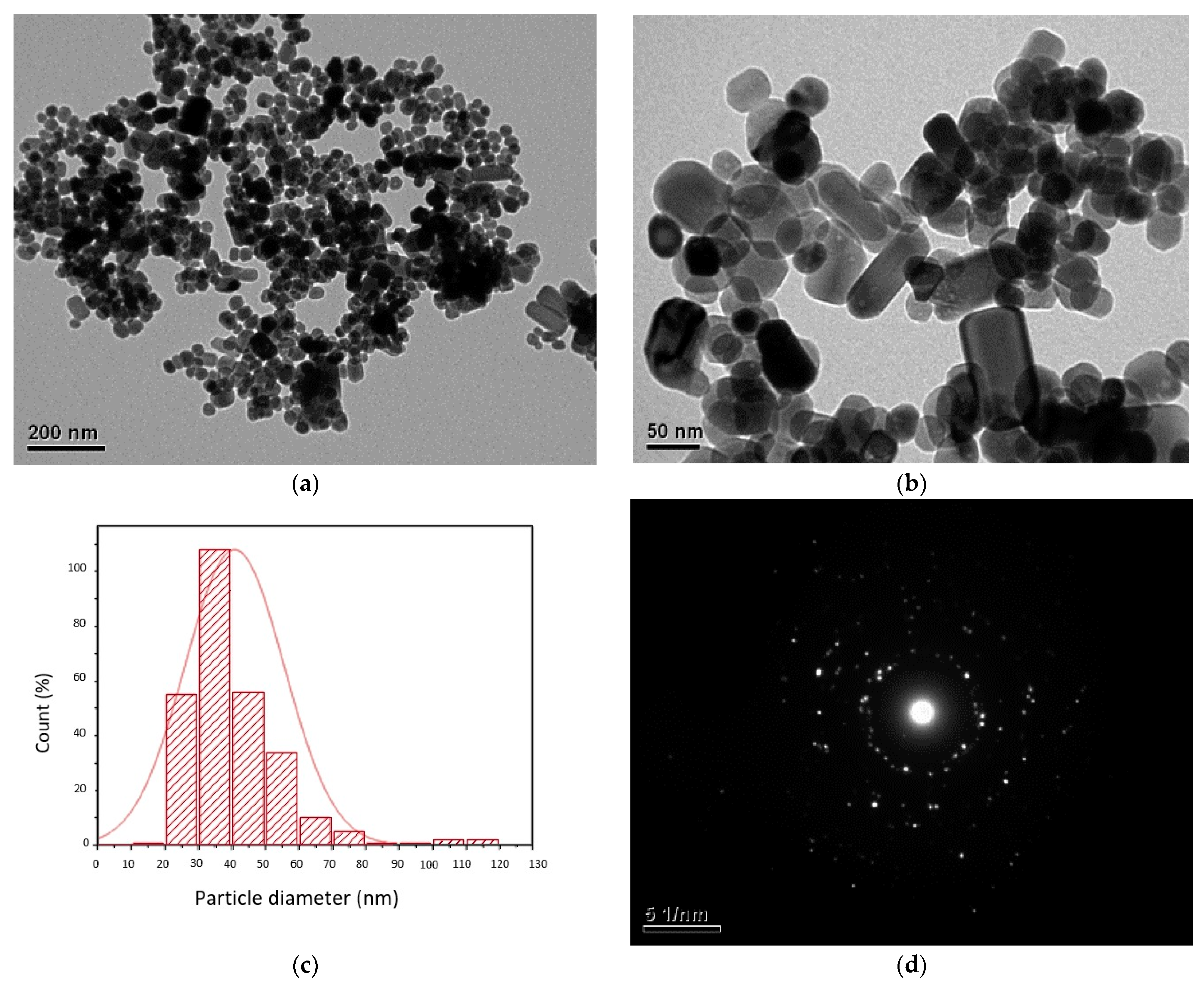 Polymers 13 03763 g001