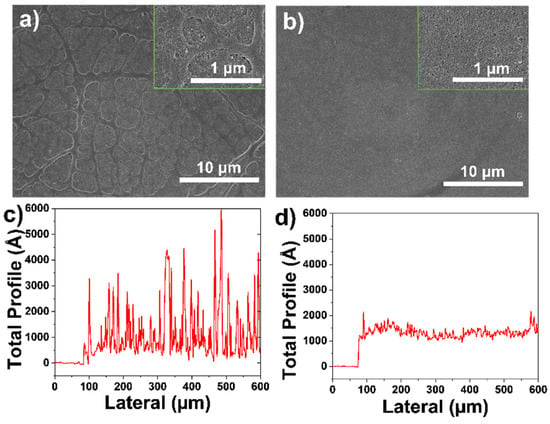 Spray-Coating Thin Films on Three-Dimensional Surfaces for a