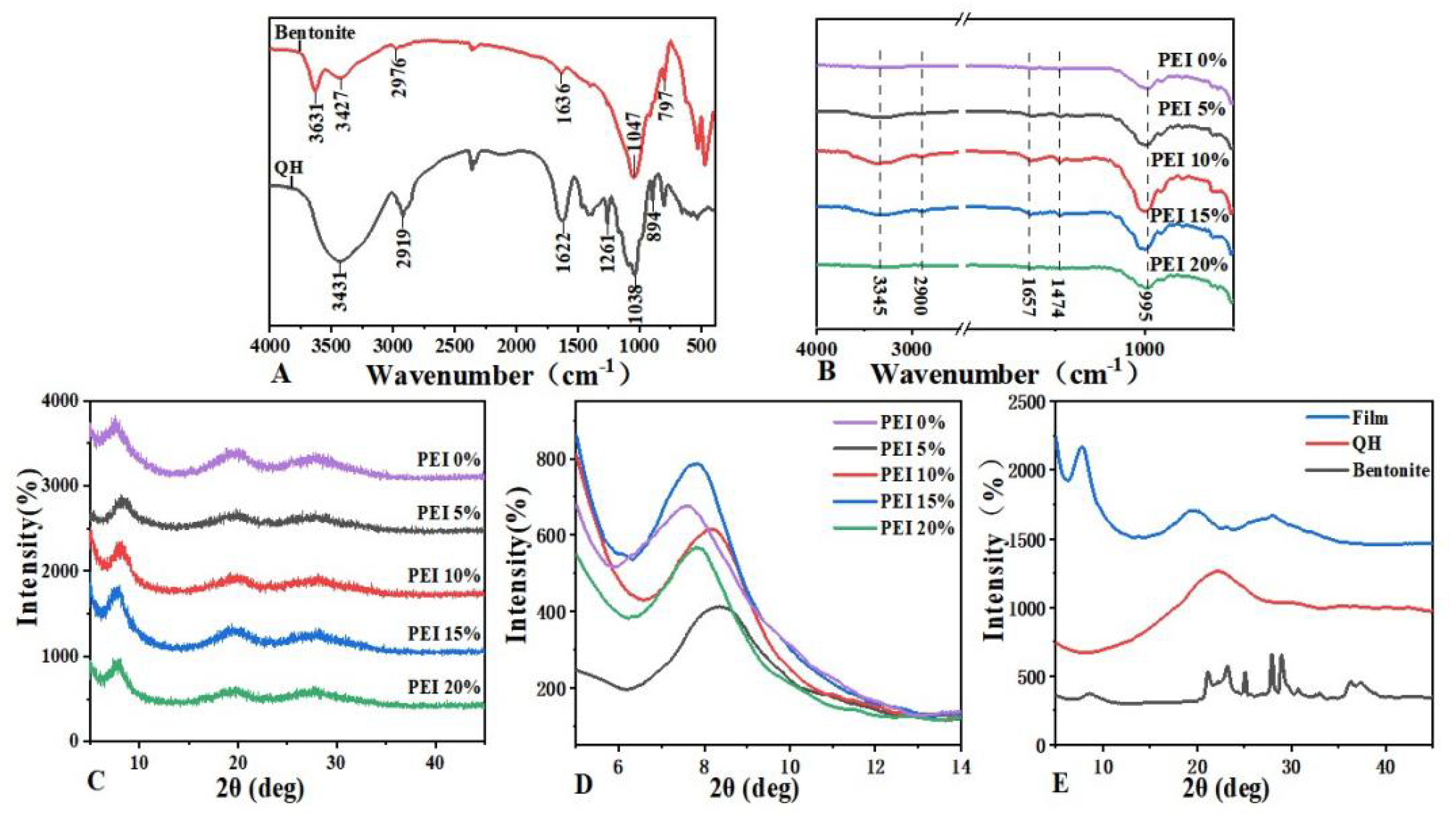 Polymers 13 03777 g001