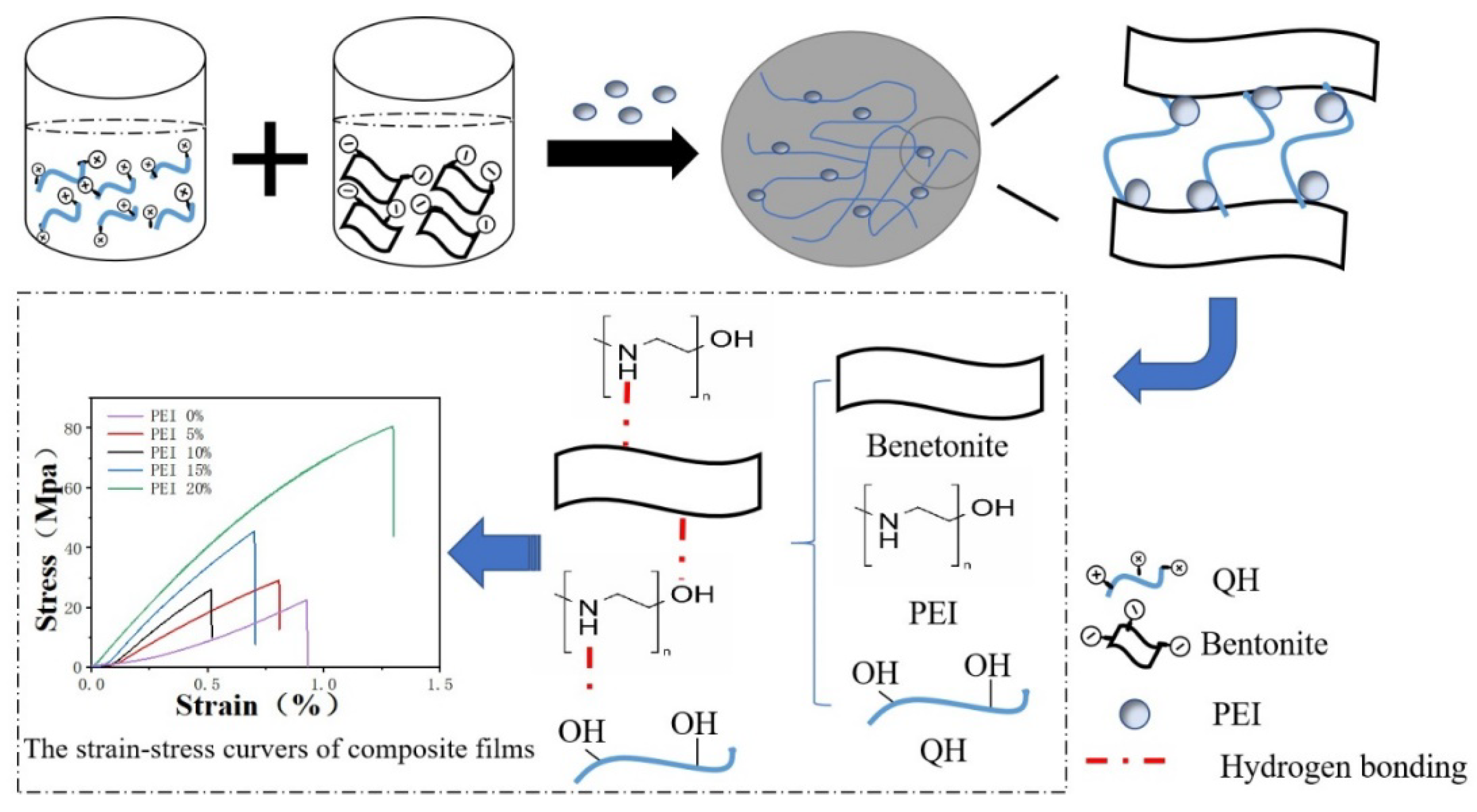 Polymers 13 03777 sch001