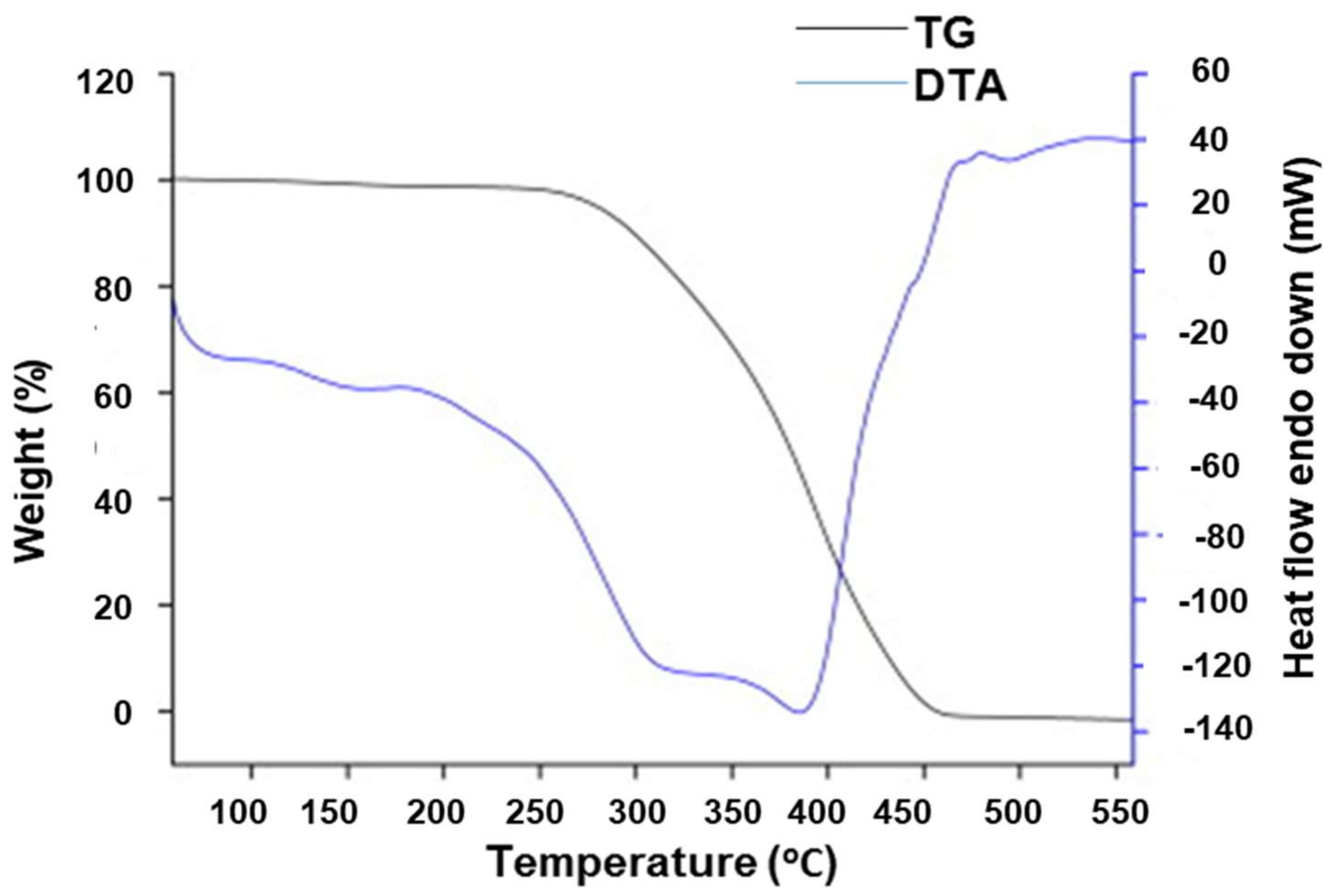 Polymers 13 03780 g005 Polymers 13 03780 g005