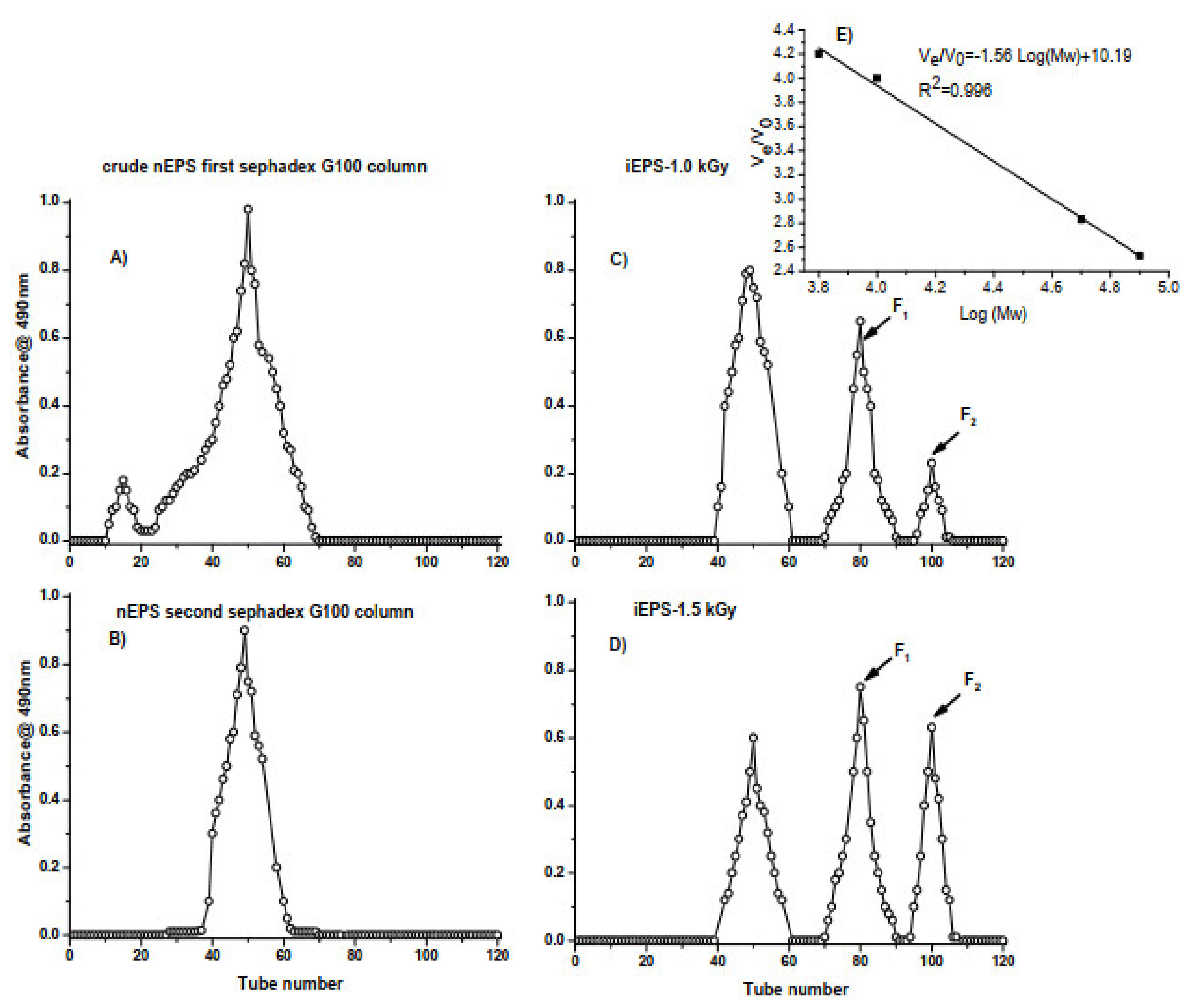 Polymers 13 03798 g003