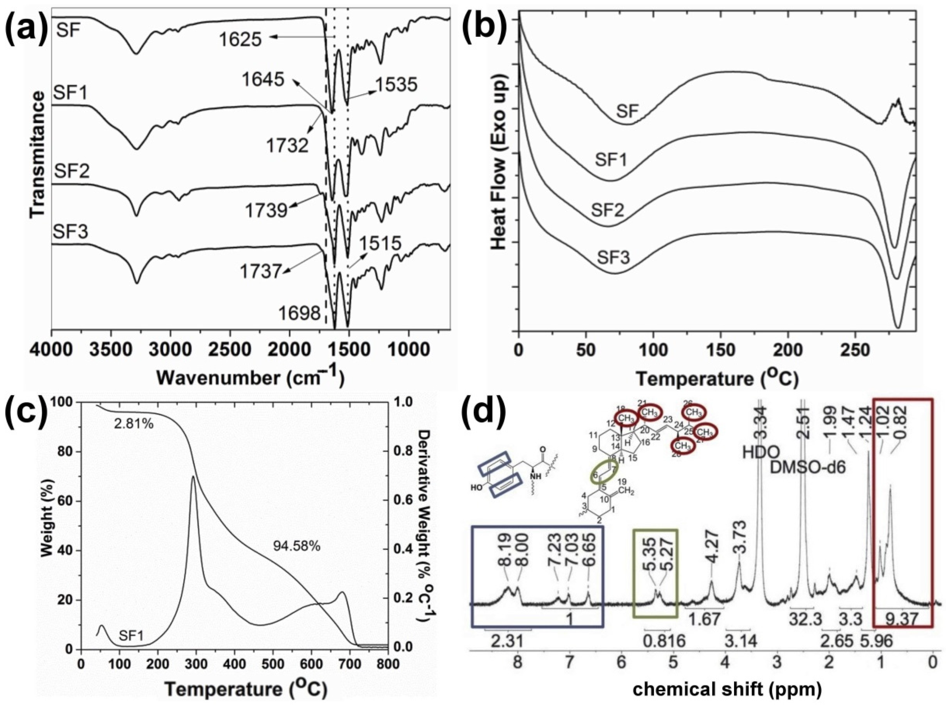 Polymers 13 03804 g002