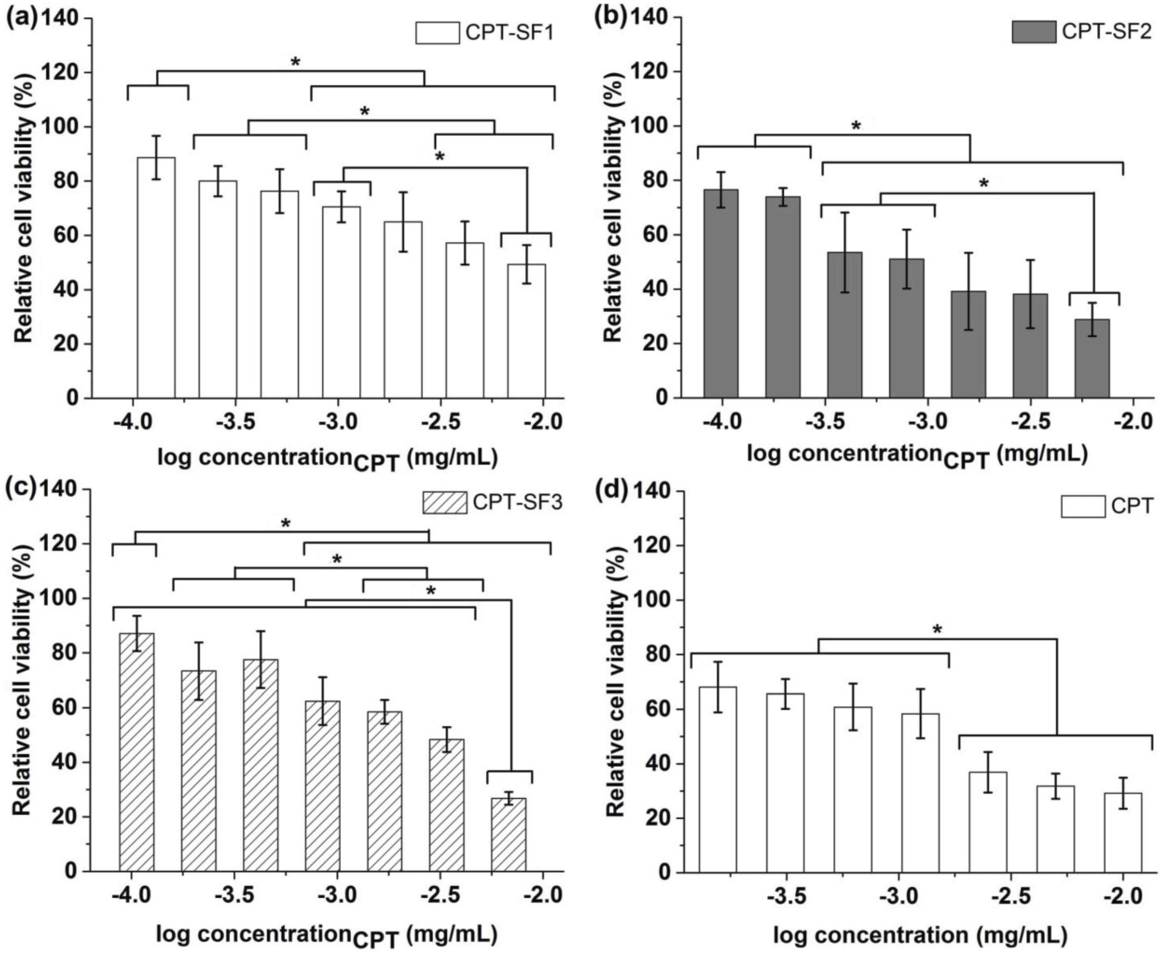 Polymers 13 03804 g005