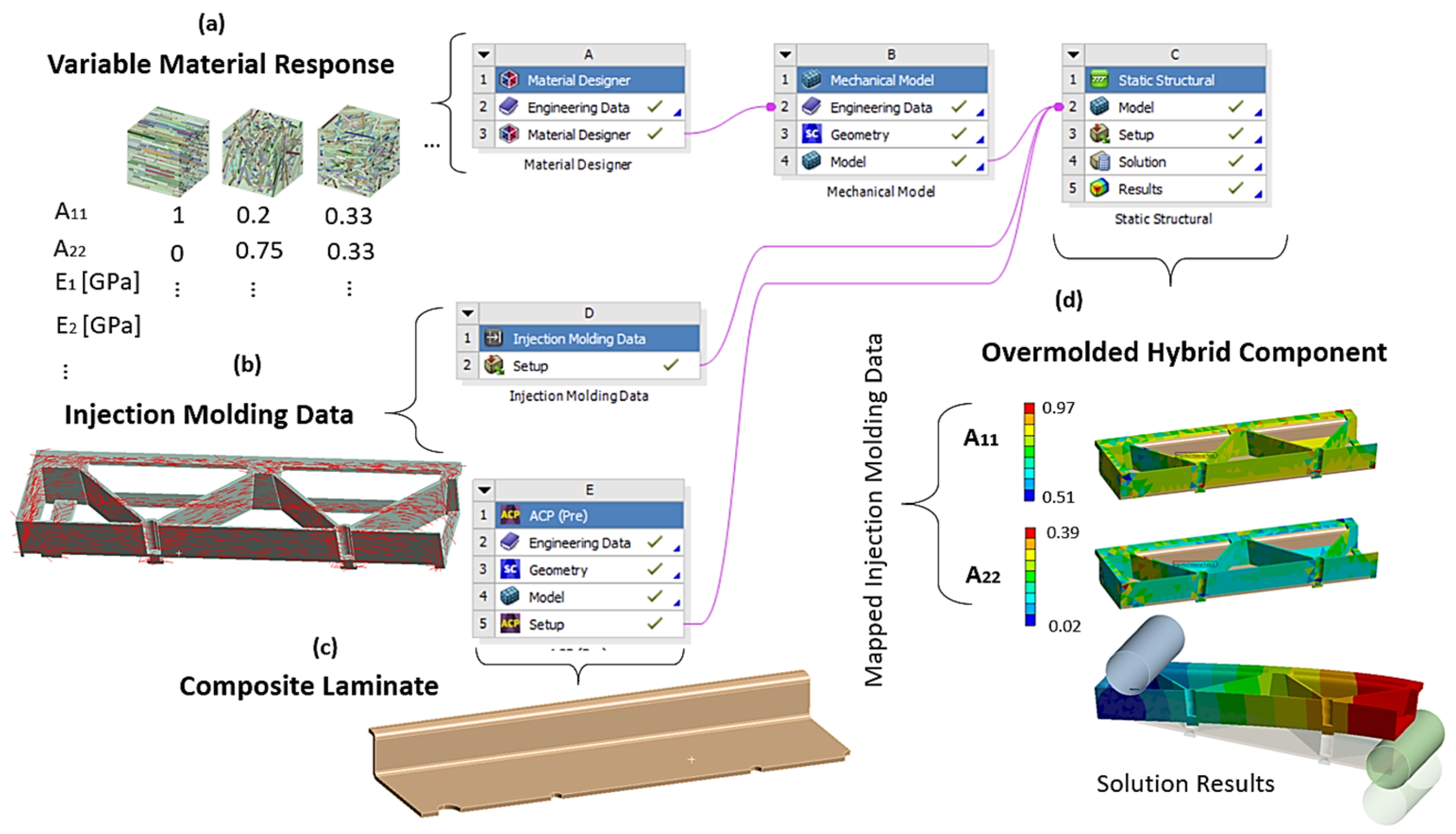 Polymers 13 03846 g007