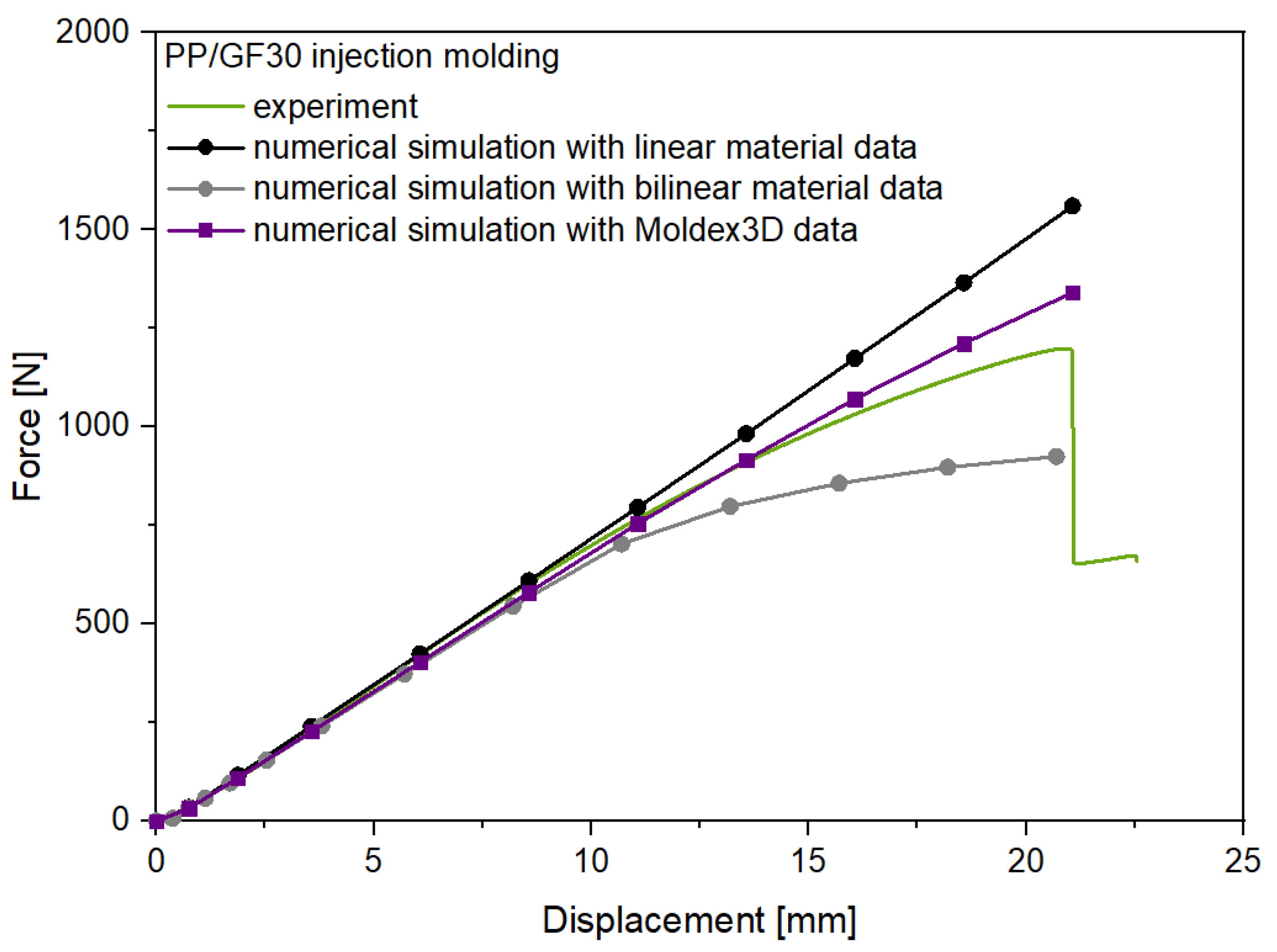 Polymers 13 03846 g015