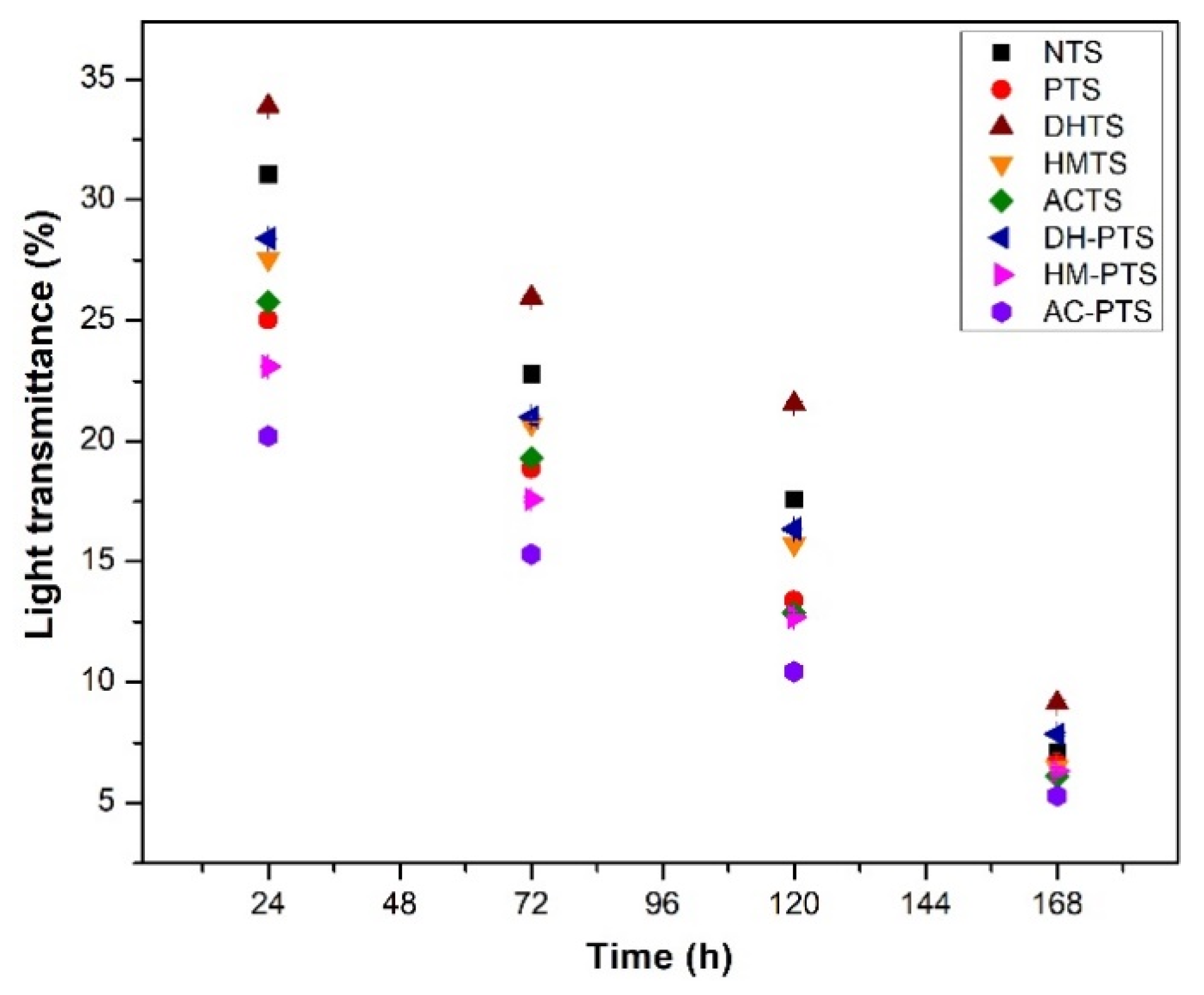 Polymers 13 03855 g004