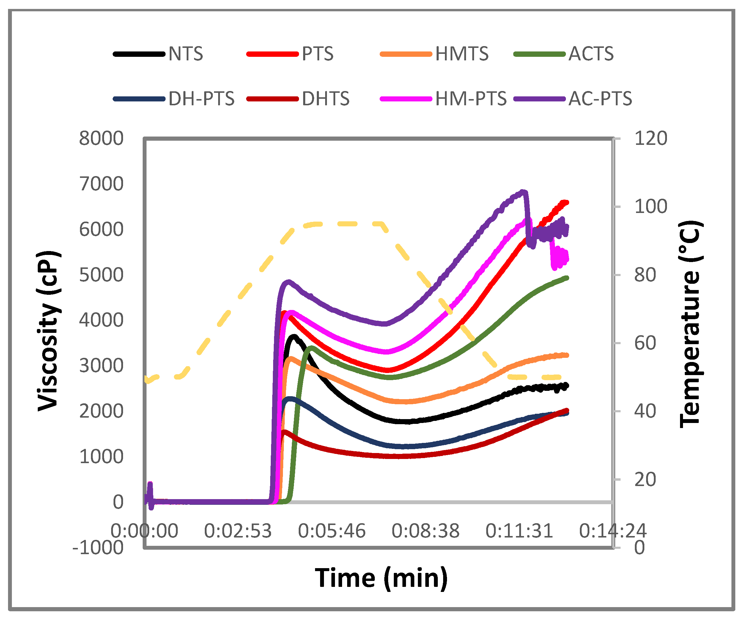 Polymers 13 03855 g005