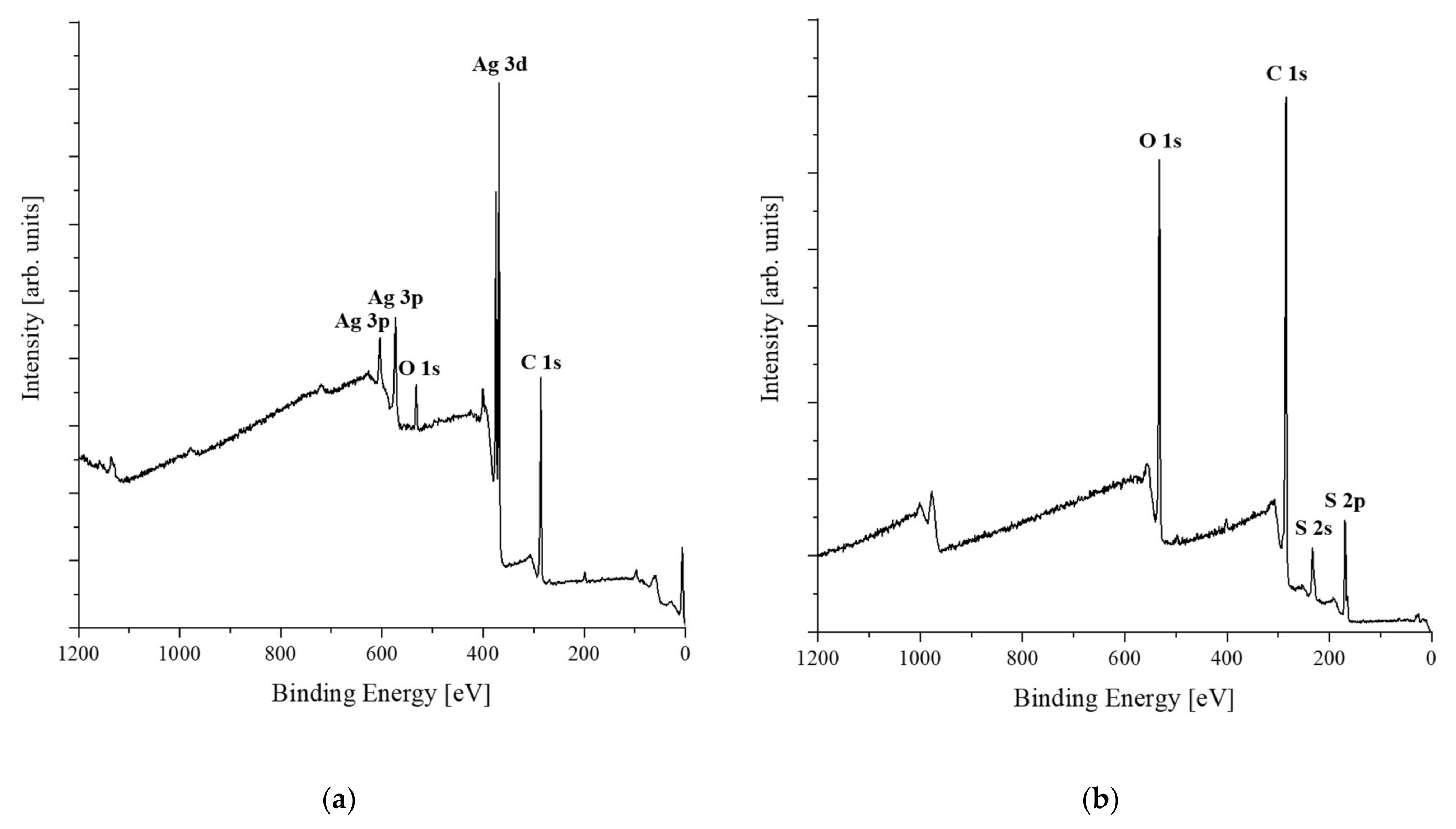 Polymers 13 03856 g007a